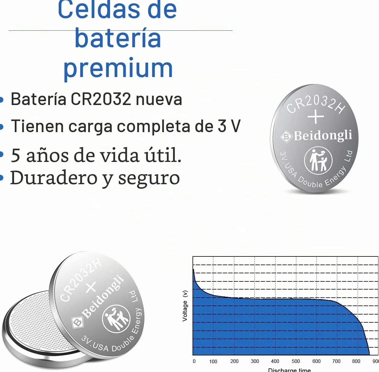 CR2032 Pilas de Botón 3V Litio CR 2032 Lithium Battery,20 Piezas【5 Años de Garantía】 (2032-20p)