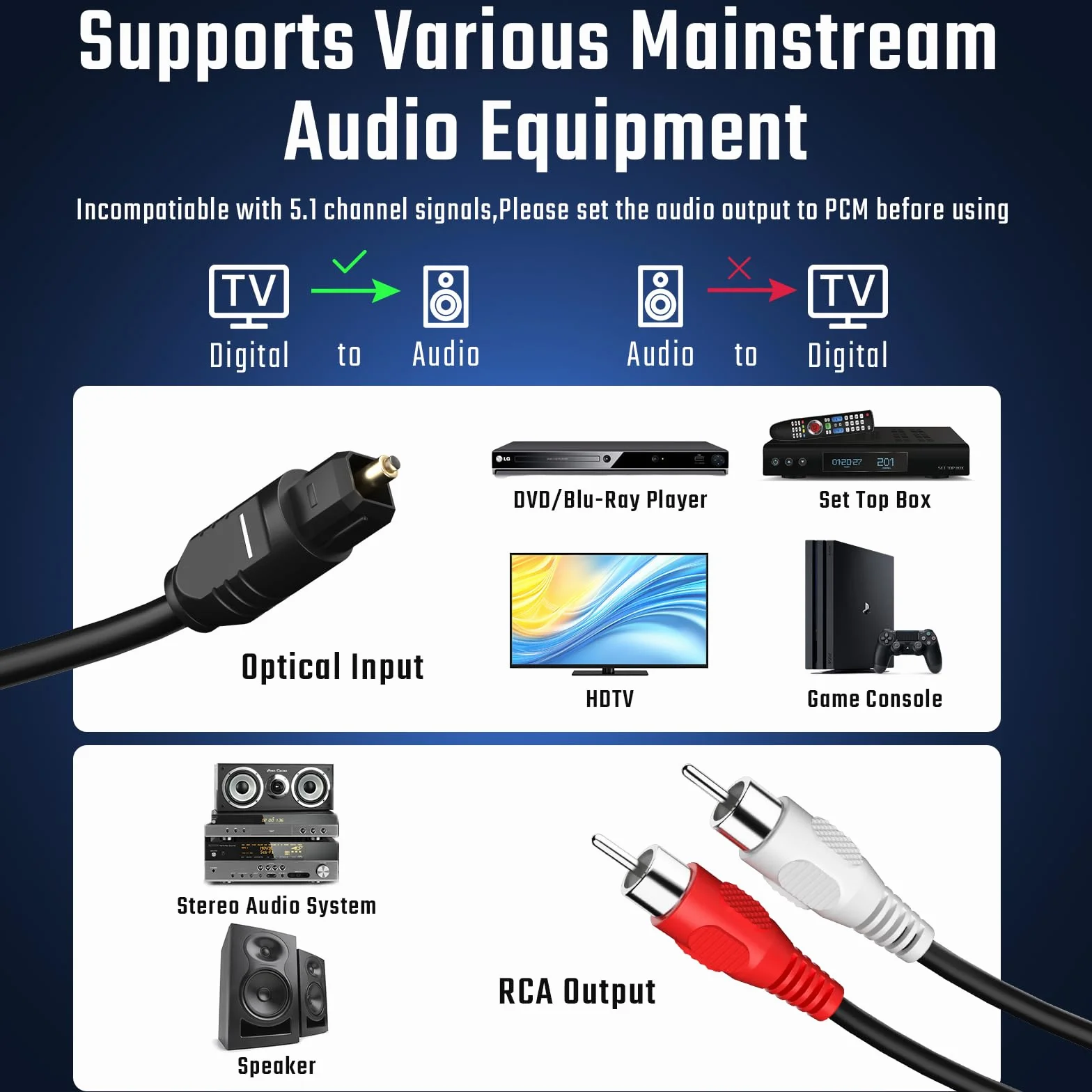 Convertidor Digital a Analógico DAC 192kHz Óptico Toslink SPDIF a RCA con Cable RCA Macho Integrado