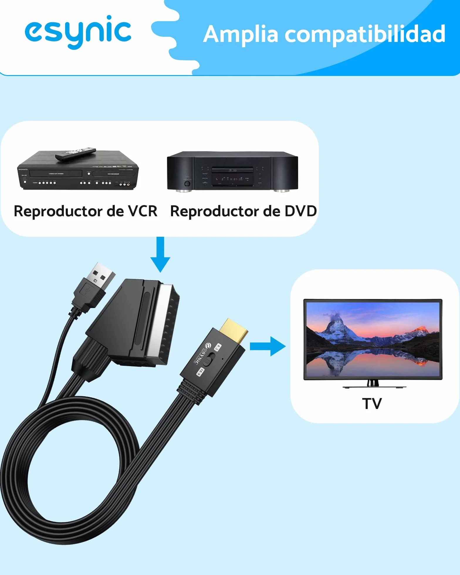 eSynic Convertidor SCART a HDMI 1080P, Conversor Euroconector a HDMI con Cable SCART Integrado 1.5m & Selector 4:3/16:9, Compatible para VCR/DVD/VHS
