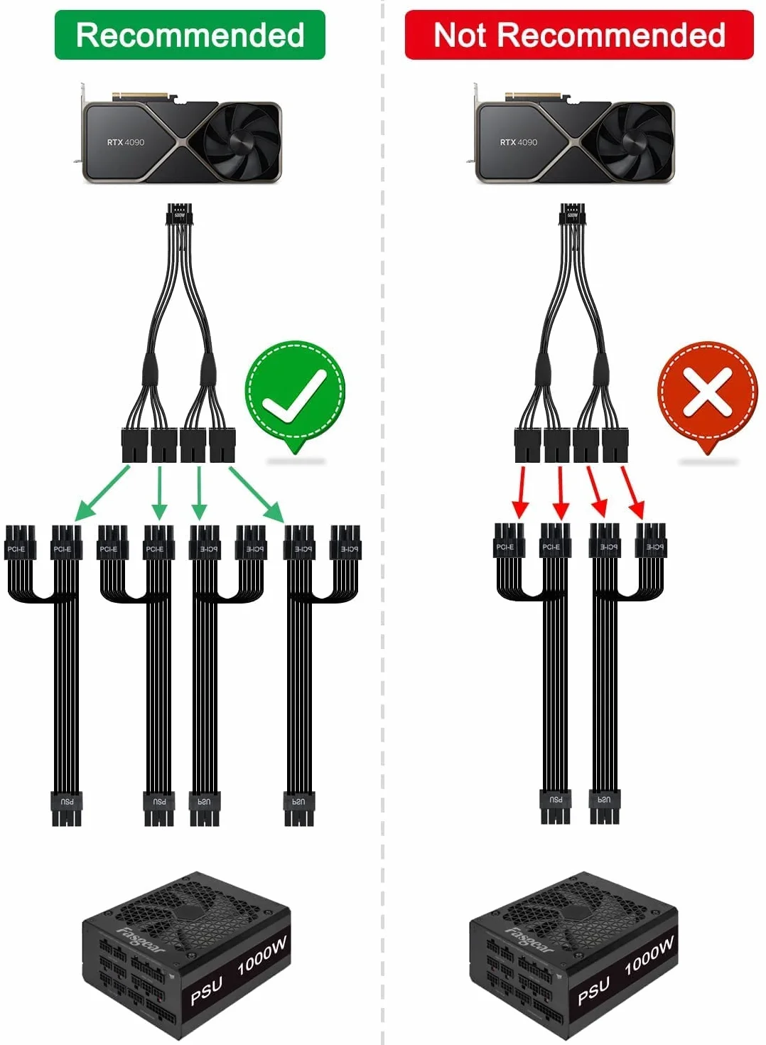 Fasgear PCI-e 5.0 Cable de extensión, 16Pin (12+4) macho a PCI-E 5.0 4x8 (6+2) Pin cable de extensión de manga hembra,40cm 12VHPWR Cable compatible para GPU GeForce RTX 3090Ti 4080 4090 5090 (Negro)