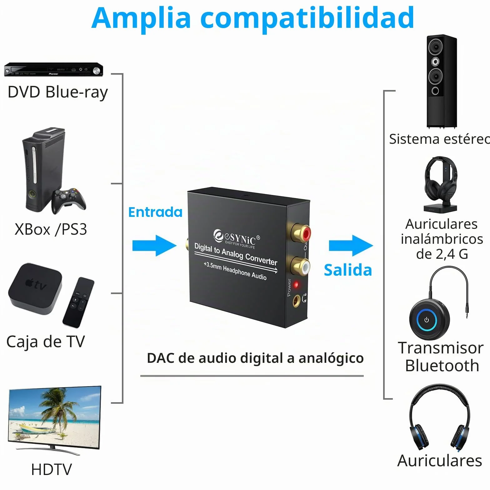 eSynic DAC - Convertidor