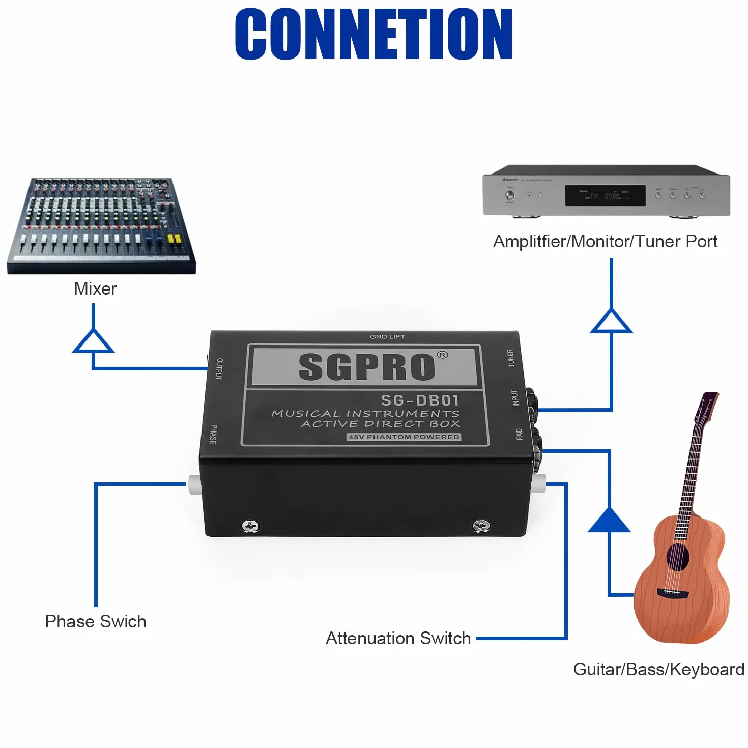 SGPRO Active Direct Box, DI Box para Instrumentos en Vivo o de Grabación como Guitarra y Teclado Actuación en Vivo o Estudio 1/4 de Pulgada a XLR, Alimentado por Fantasmas y Levantamiento de Tierra