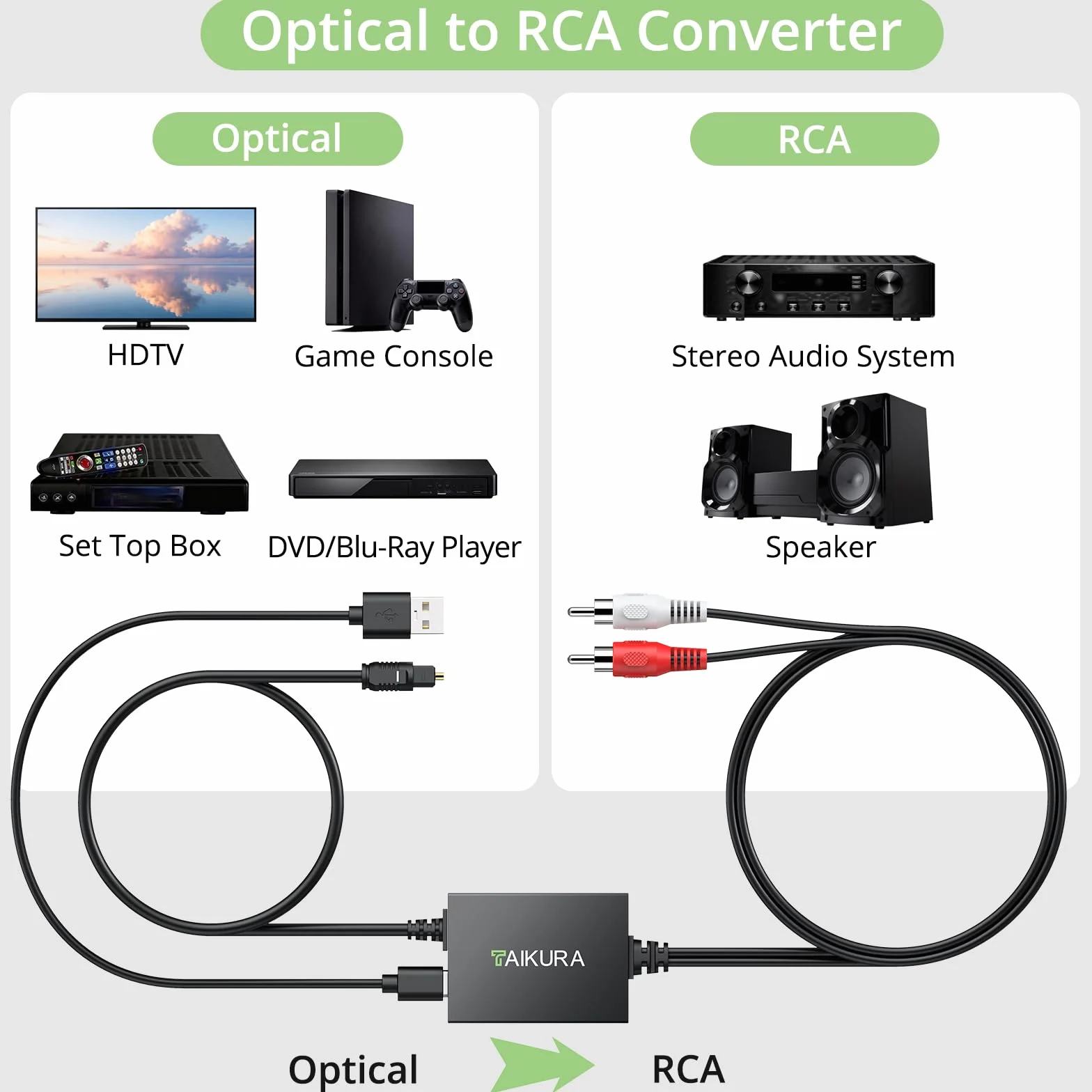 Convertidor Digital a Analógico SPDIF a RCA 192kHz DAC 1.8m Adaptador Audio Óptico Toslink a RCA