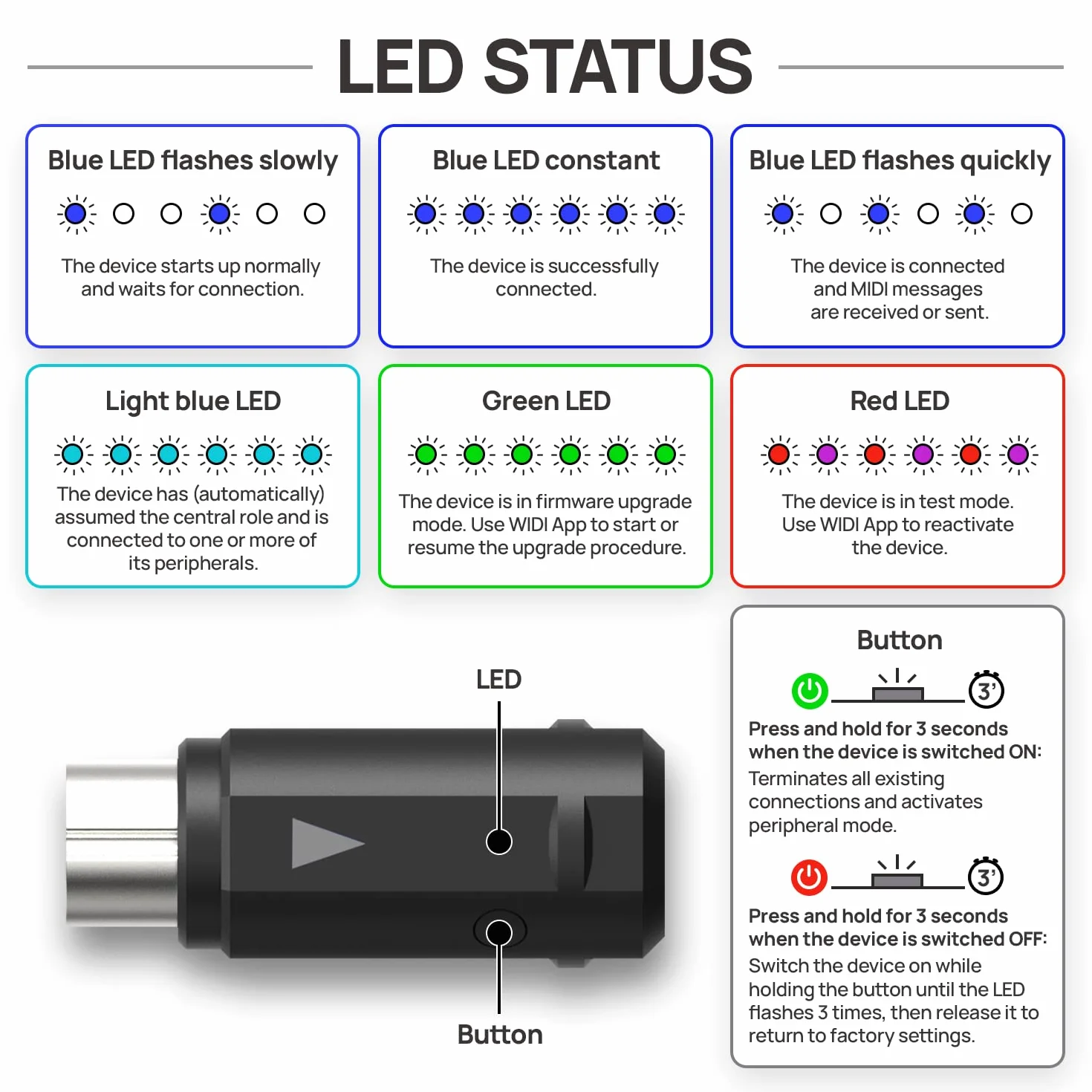 CME WIDI Master – Adaptador Bluetooth MIDI Premium con DIN de 5 Pines, Latencia Ultrabaja de 3 ms, Alimentación Directa por MIDI Out sin Batería | DIN de 5 pines, latencia ultra baja de 3 ms, sin batería, alimentado a través de salida MIDI