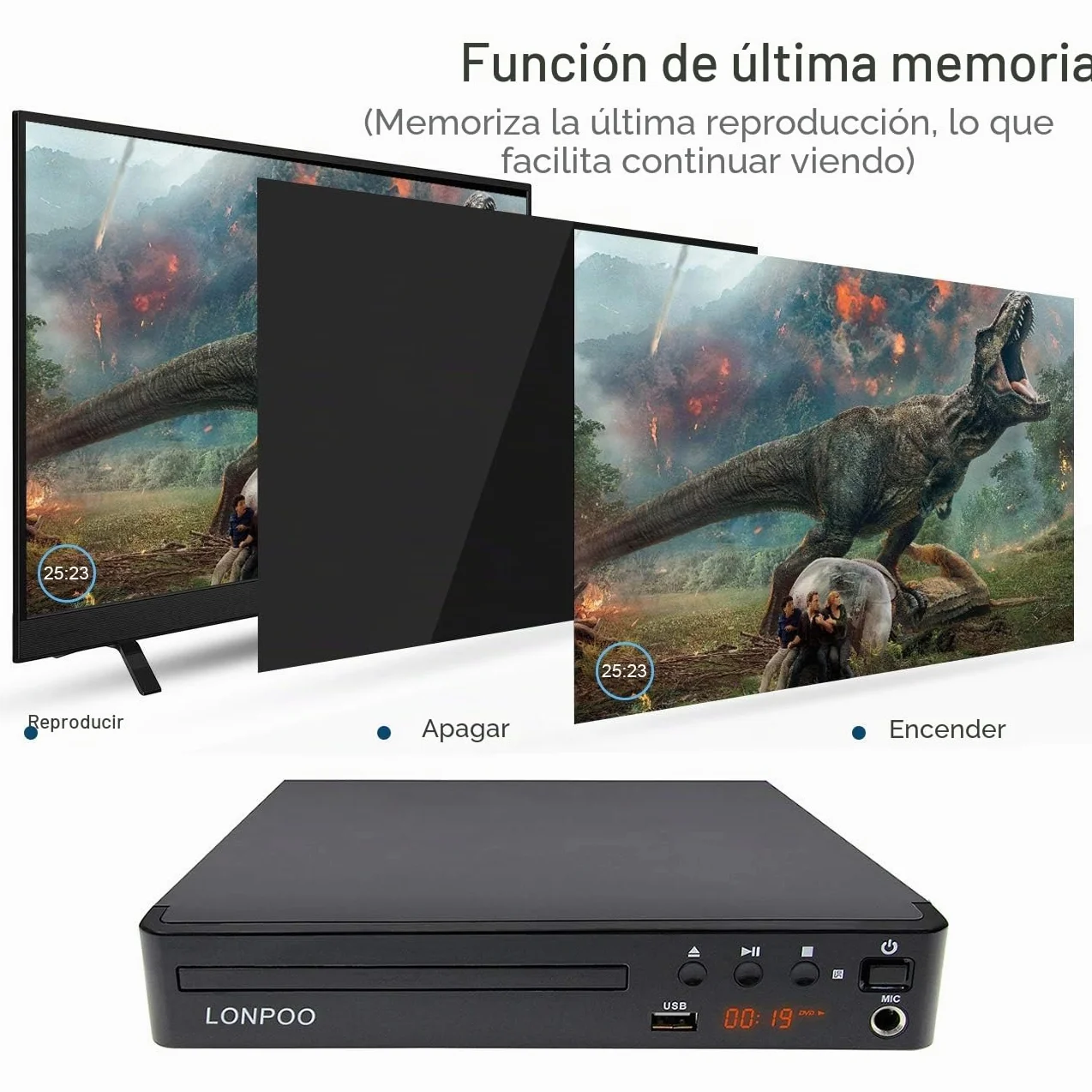 LP-099 Reproductor de DVD (Full HD 1080P, HDMI Output, Entrada USB, Multi Region Code Zone Gratis) Compatible con JPEG y MP3