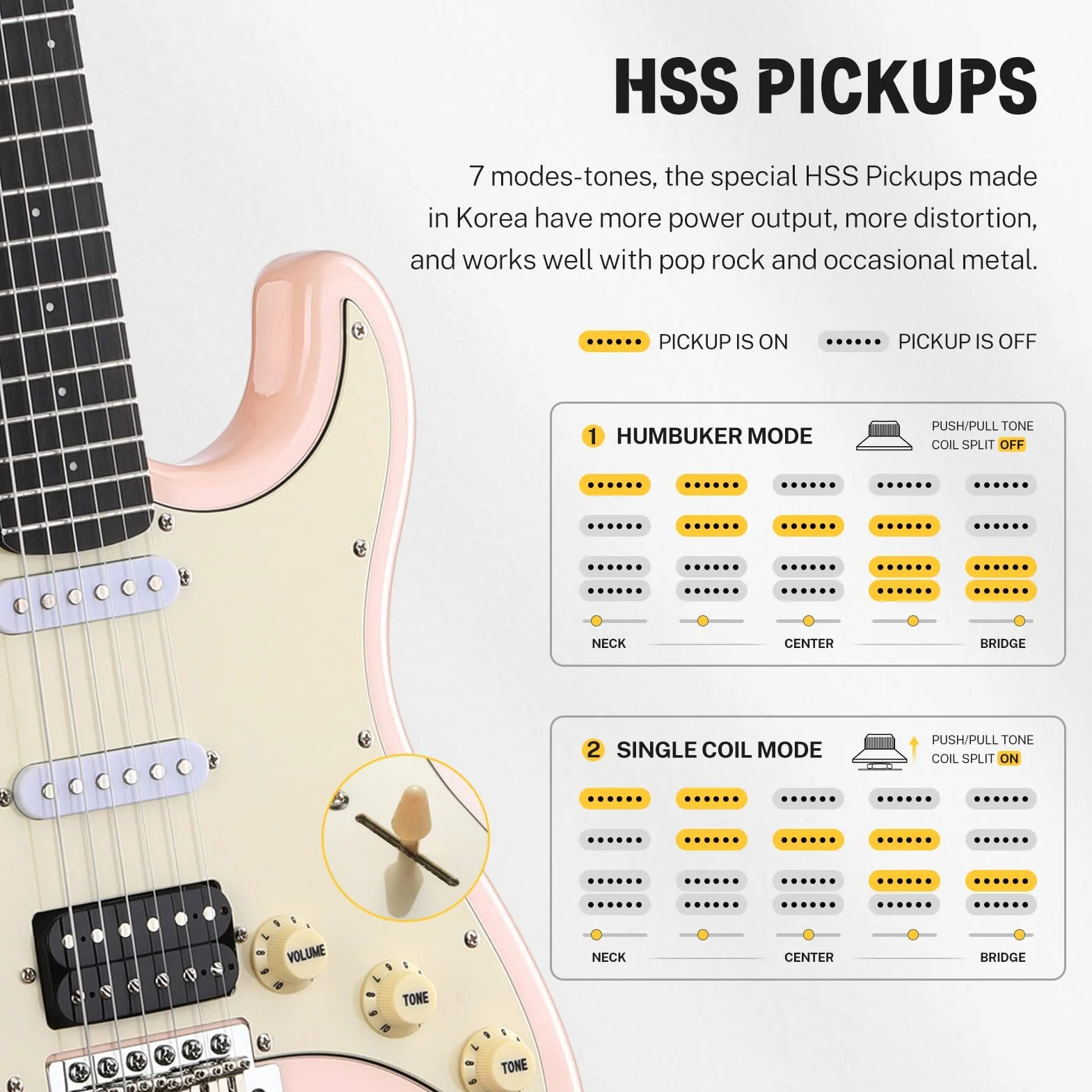 Donner Juego de guitarra eléctrica Full Size, pastillas HSS Coil Split, 39 pulgadas Solid Body ST Guitar Beginner Set con bolsa, correa, cable (Designer Series, Retro Pink)