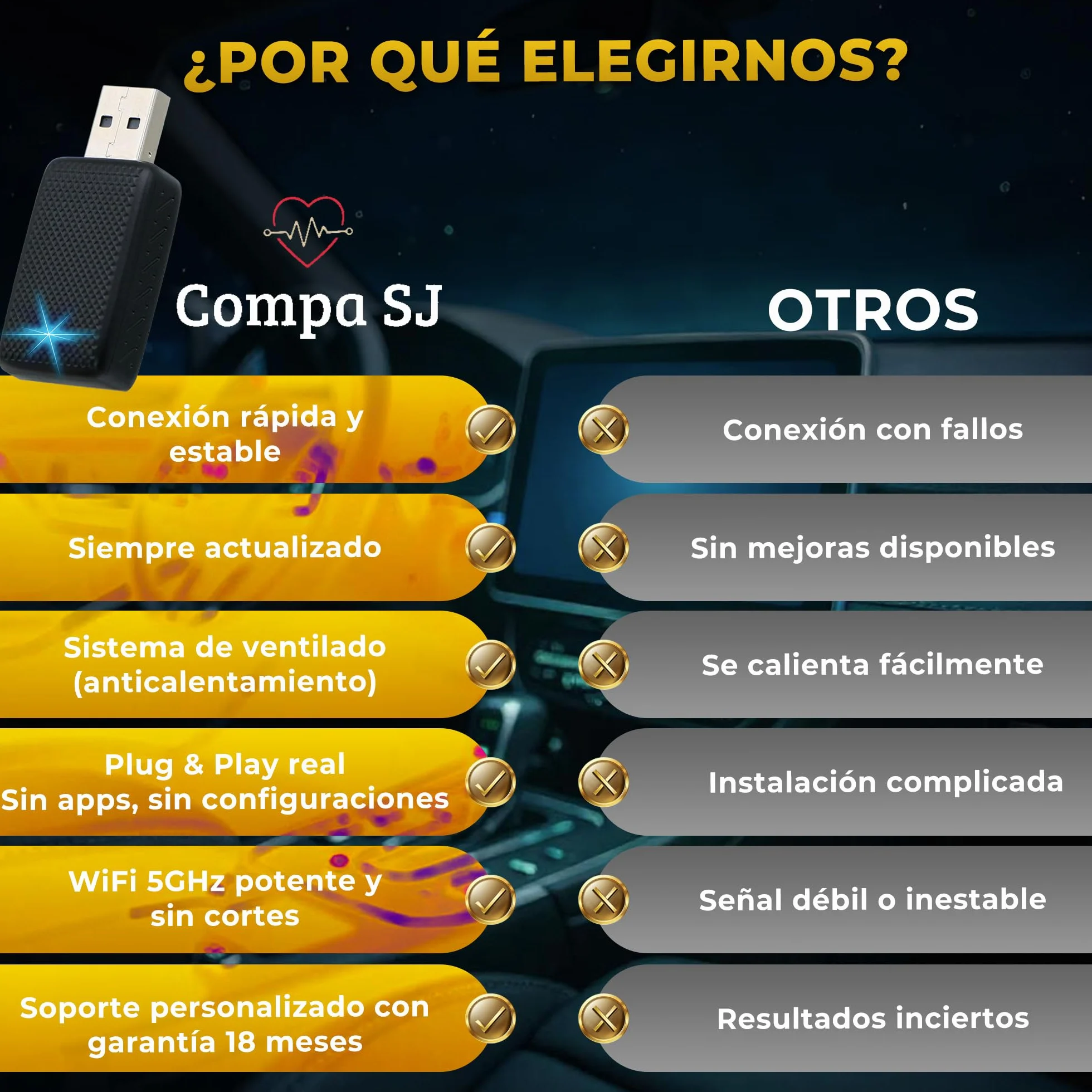 Adaptador USB CarPlay Inalámbrico 2 en 1, Receptor Auto iPhone, Android Auto, Compatible iOS 10+ Android 11+