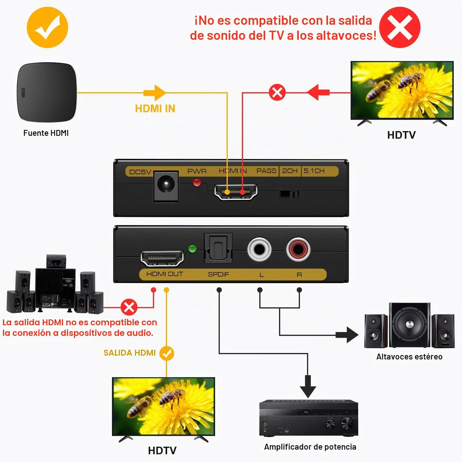 HDMI Extractor 4K Adaptador Óptico Audio L R Stereo 4K30Hz PCM PS5 Xbox Projector