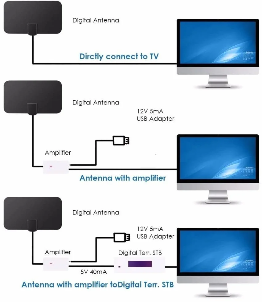 Mini antena de TV digital para interiores, amplificador de señal 50 millas, compatible con F-TV HDTV 4K