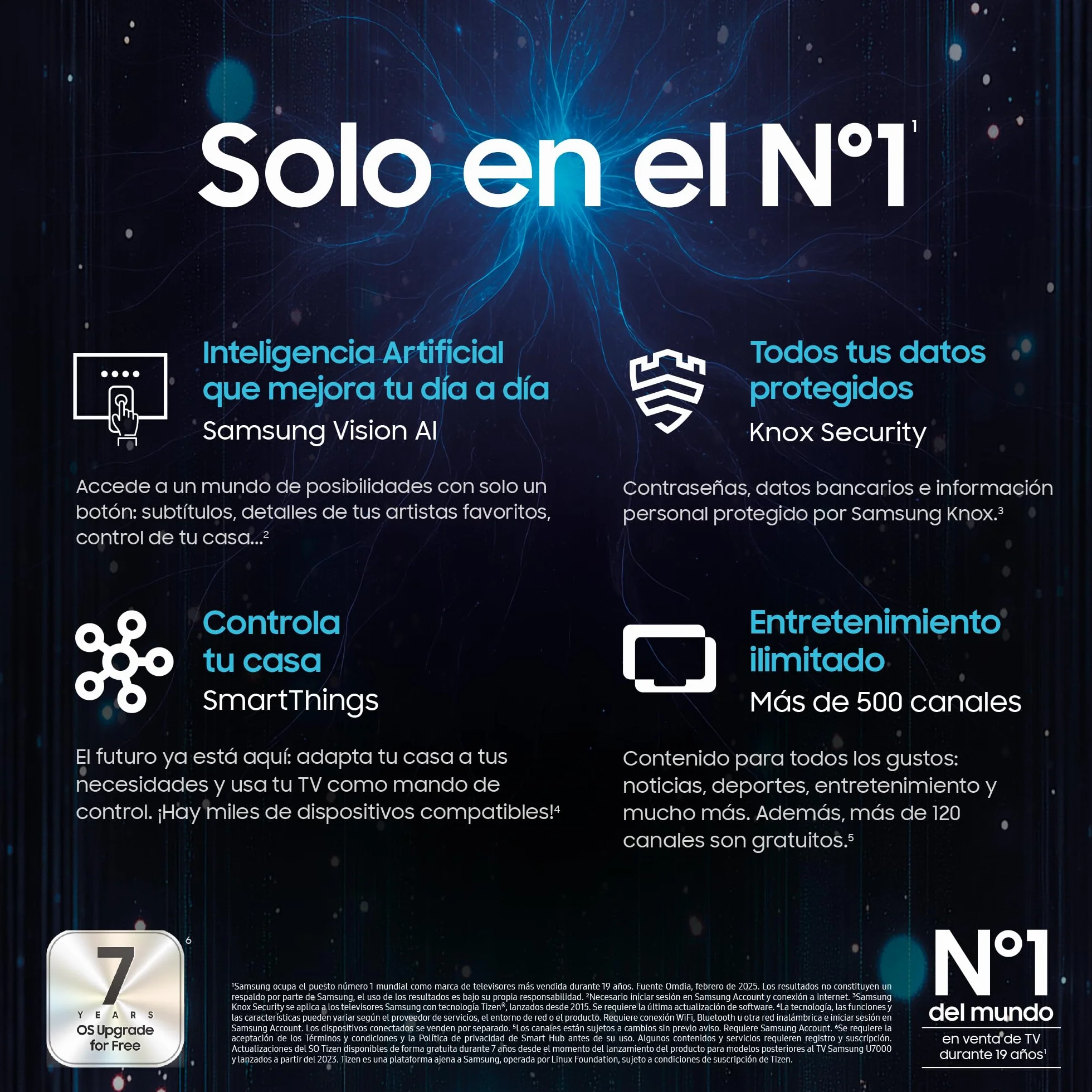 Samsung TV 65 Pulgadas QLED QE1F 4K Smart TV con Vision AI, 100% Volumen de Color con Quantum Dot