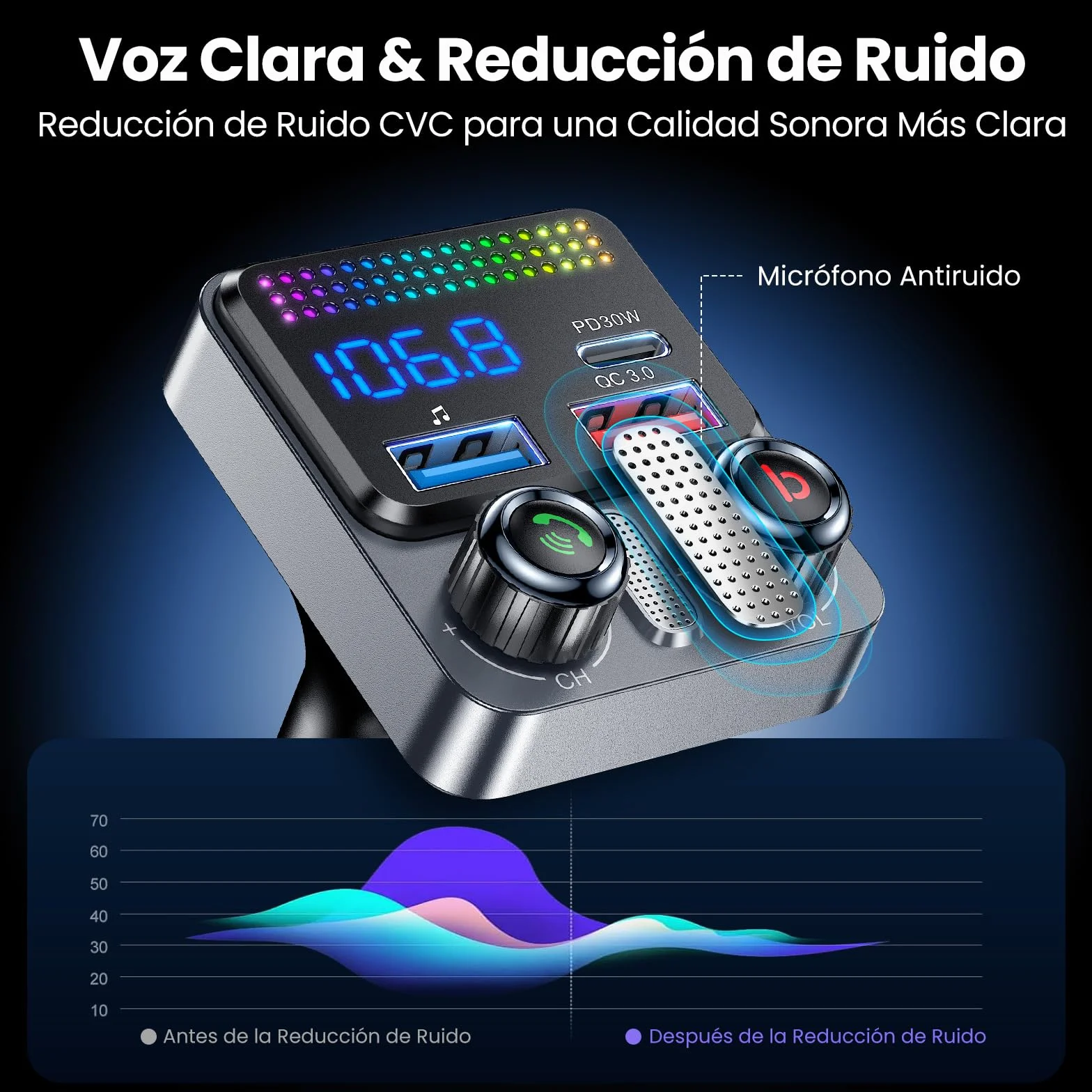 GizmoVine Transmisor FM para Coche, Adaptador Bluetooth 5.4 48W, 3 Puertos Carga (PD 30W + QC 18W), Música Inalámbrica, Grave Profundo, Manos Libres, Asistente de Voz, Pen Drive, 12V/24V