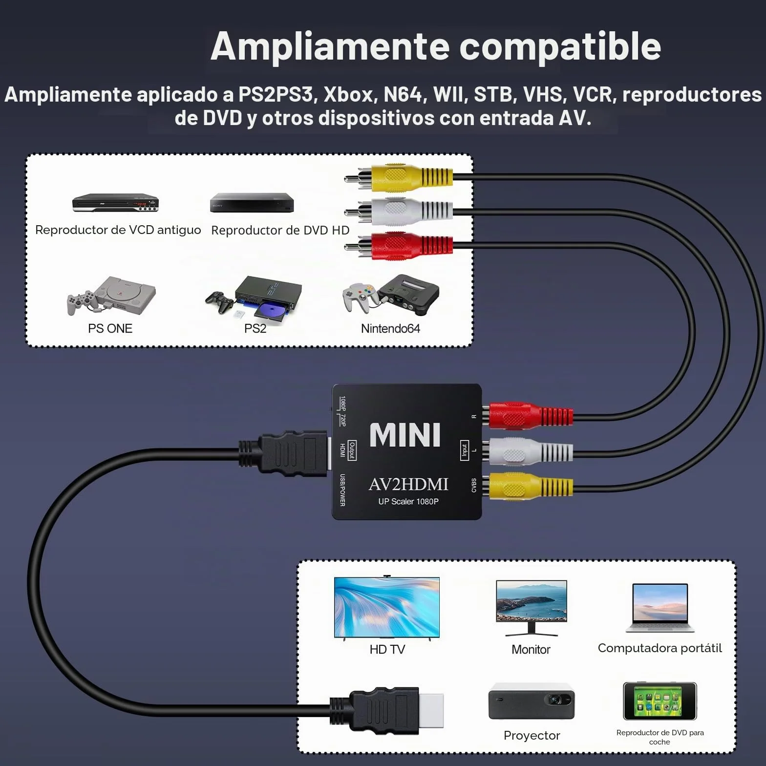 Convertidor RCA a HDMI, 1080P Mini RCA AV Compuesto de Audio de vídeo a HDMI Adaptador Compatible con PAL/NTSC para TV/Wii/PC/PS 123/STB/Xbox/VHS/VCR/reproductores
