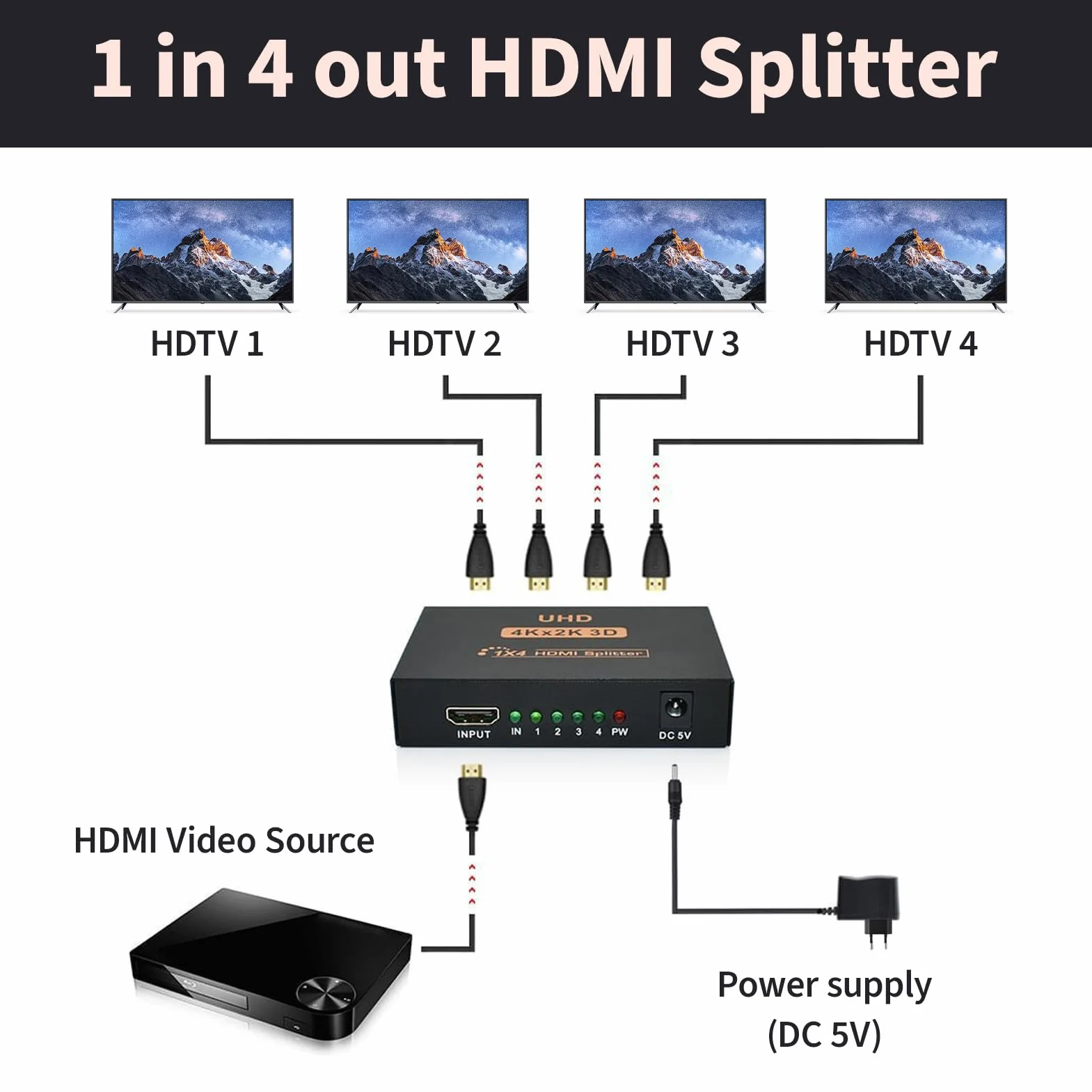 Splitter HDMI 1x4 4K 60Hz 3D, Duplicador HDMI 1 Entrada 4 Salidas 1080P 2K