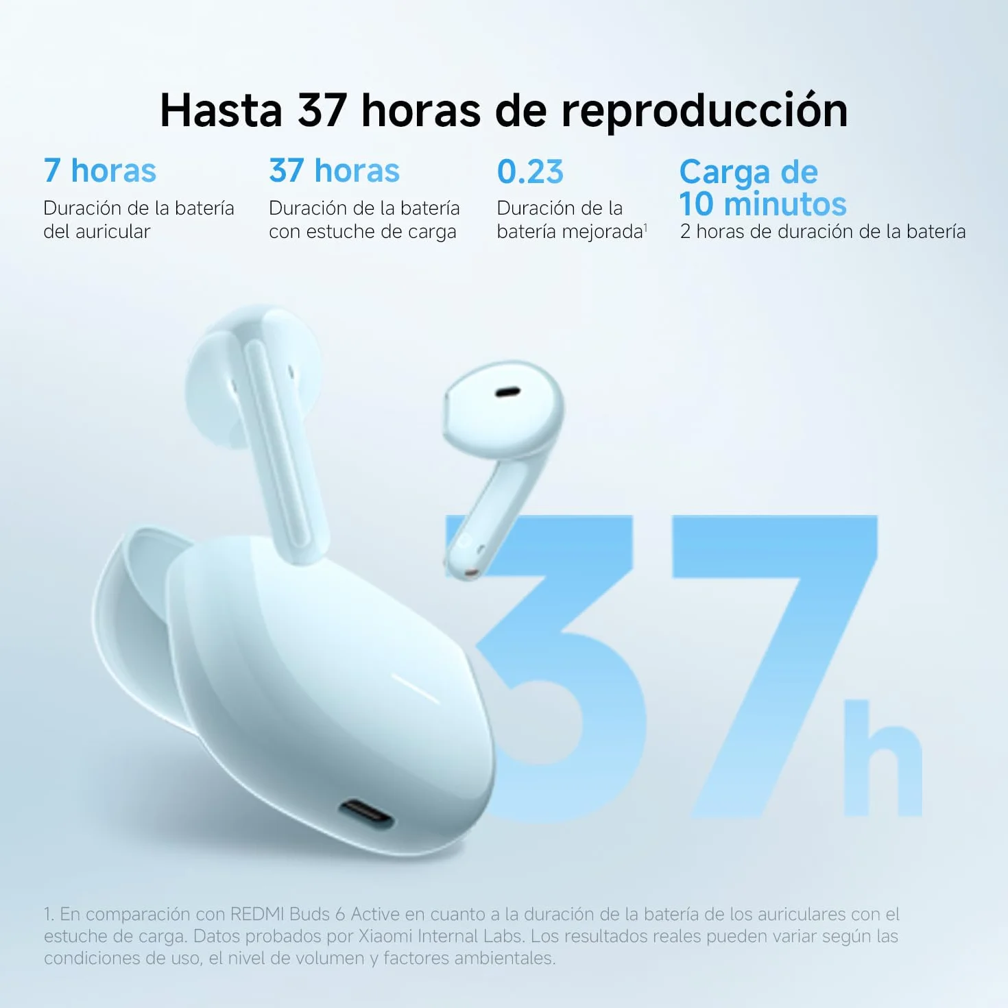 XIAOMI REDMI Buds 8 Active TWS Bluetooth 5.4, Driver de Titanio 14,2 mm, 37h, IP54, Negro