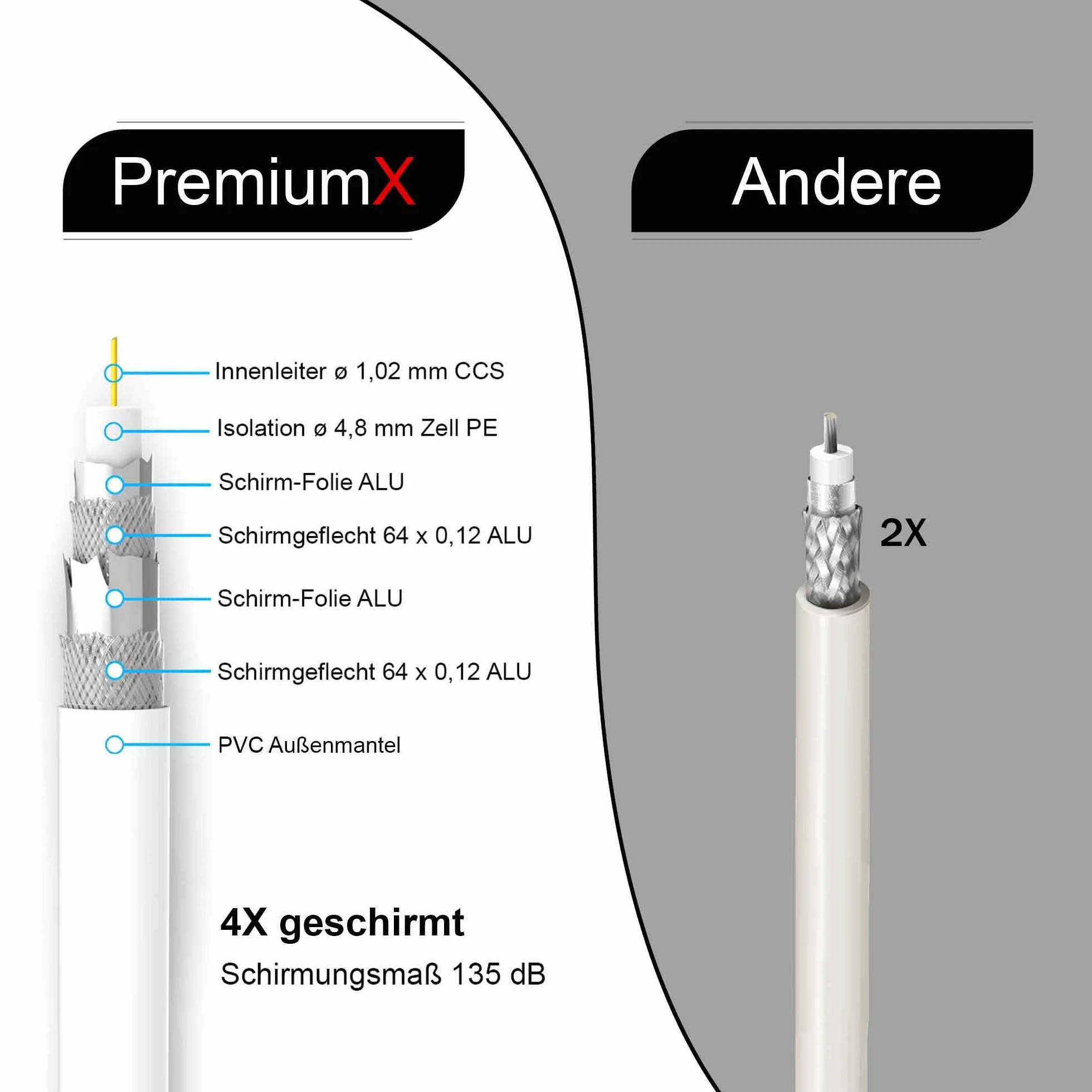 Cable coaxial 50m blindaje aluminio cuádruple 135dB DVB-S/S2 DVB-C DVB-T conectores F