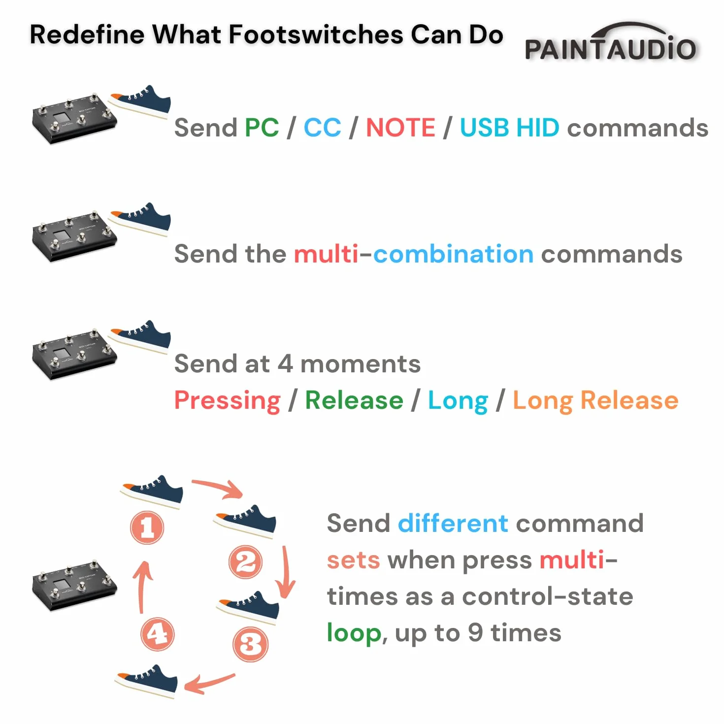 PAINTAUDIO MIDI Captain Nano 4/MINI Controlador multiefectos de teclados sintetizador USB-MIDI, software musical Bias, compatible con todos los comandantes de PC/CC/Note (MIDI Captain MINI 6)