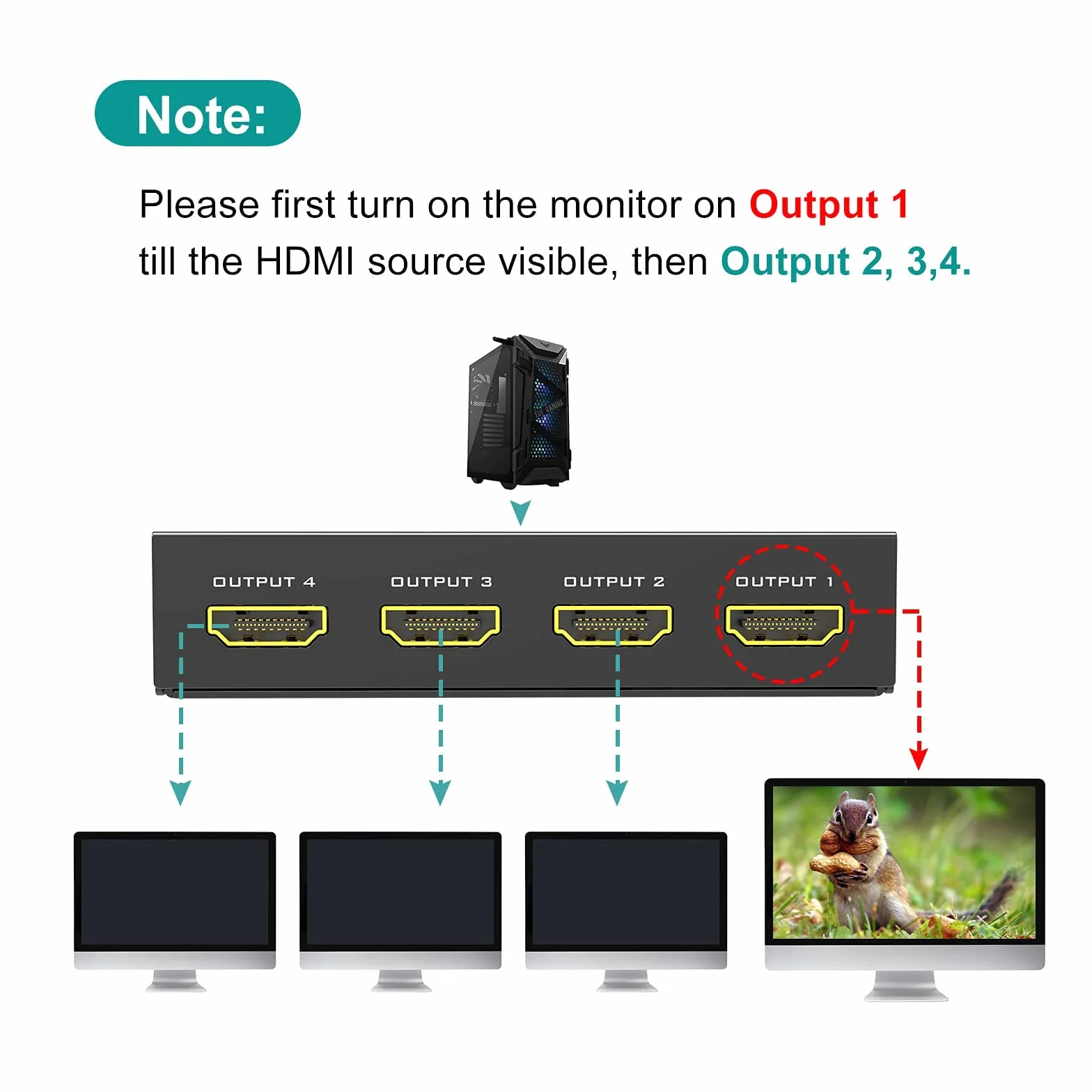 Divisor HDMI 1 en 4 Salidas 1x4 Puertos 4Kx2K @30Hz 3D Full HD 1080P, MT-ViKI SP104 Distribuidor para PS4 PS3 Fire Stick TV HDTV DVD Monitor de computadora