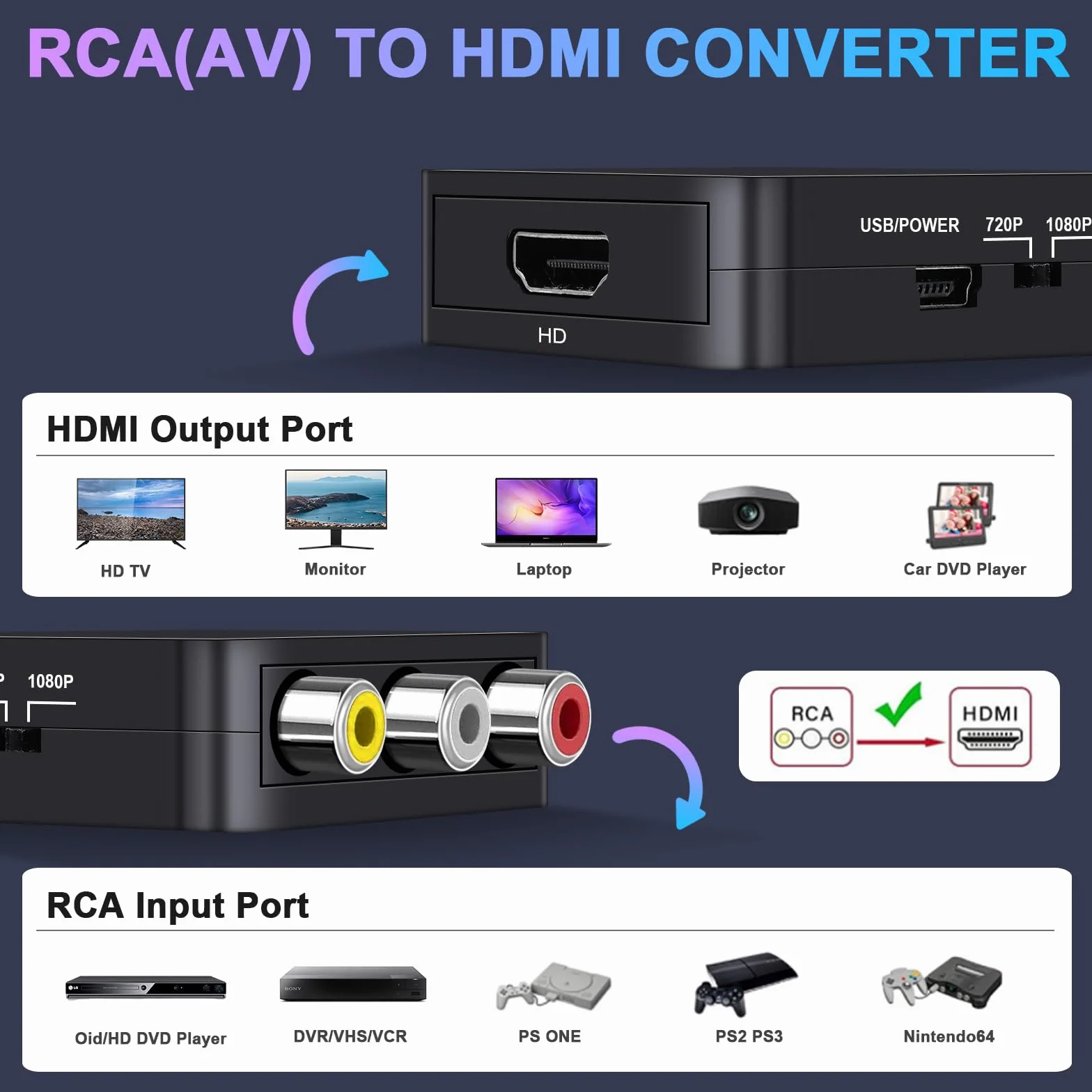 YLK Convertidor RCA a HDMI, Convertidor de AV a HDMI, Adaptador de Audio y Video CVBS Compuesto Mini RCA 1080P Compatible con PAL/NTSC para TV/PC/PS3/PS4/Portátil/STB/Xbox VHS/VCR/Reproductores