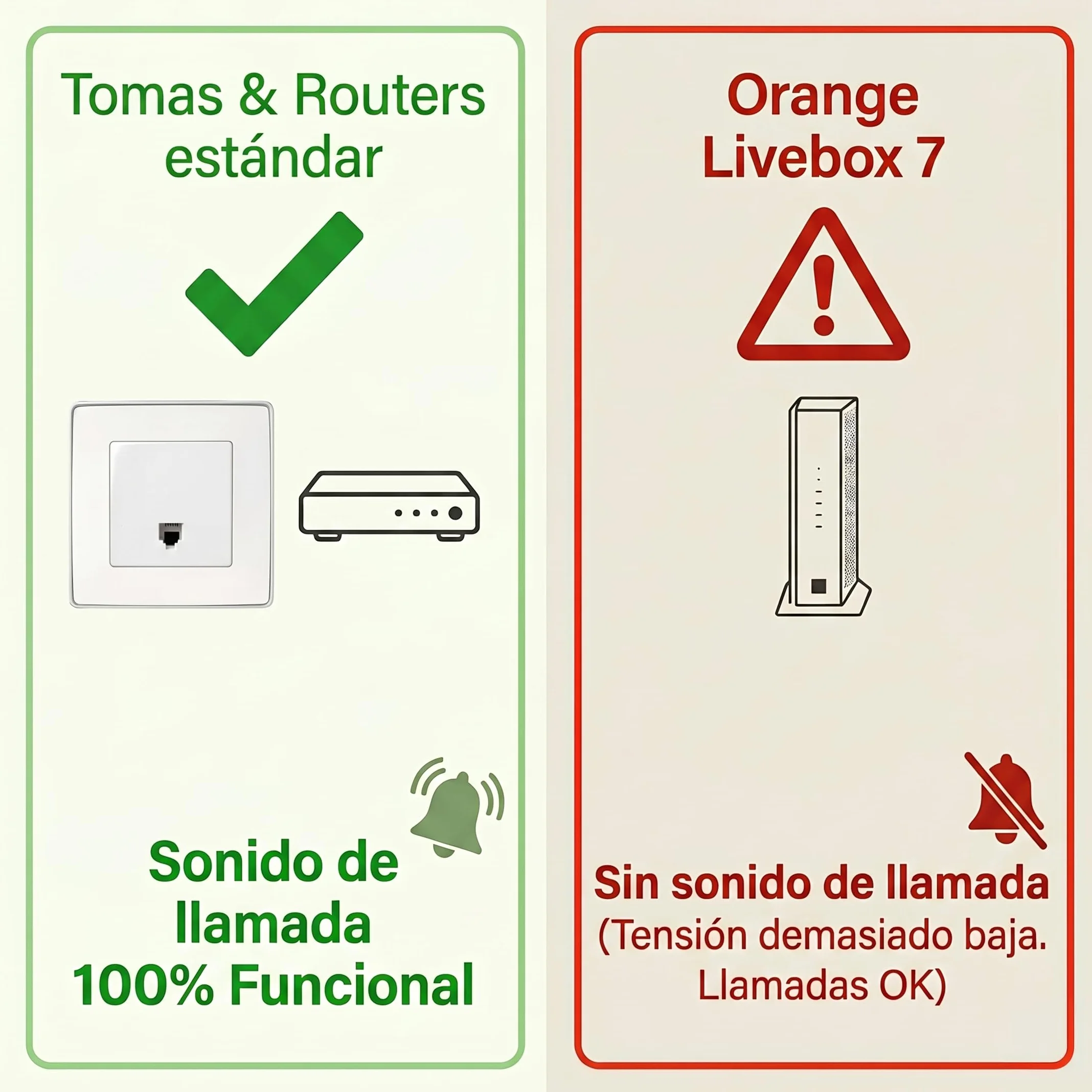 Opis Technology 60s Cable Teléfono Fijo Retro Vintage – Teléfono Antiguo de Disco con Campana Metálica, Cero Radiación y Estilo Clásico de los Años 60, Rojo