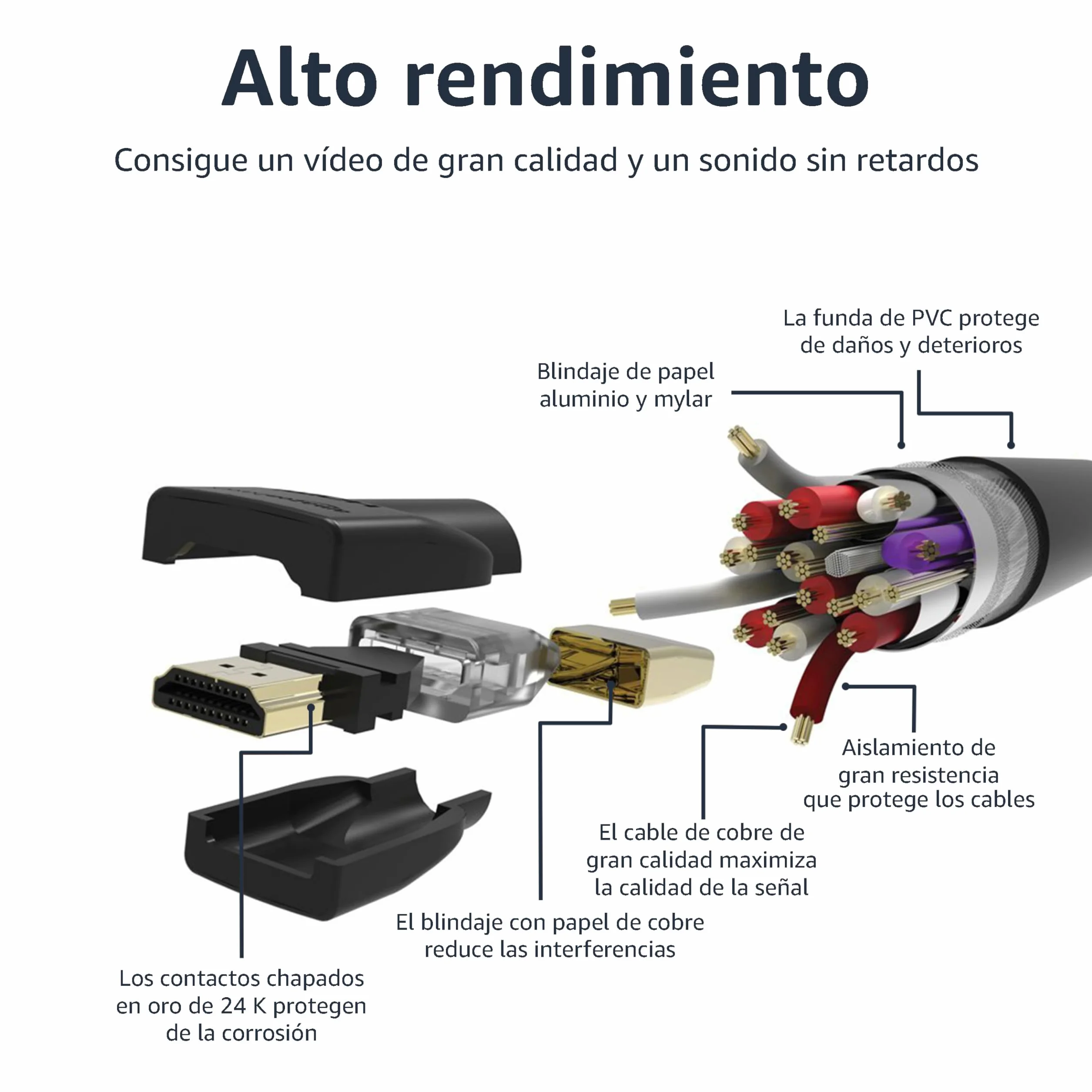 Amazon Basics Cable HDMI 4K 1.8m Alta Velocidad 18 Gbps con Ethernet 4K@60Hz 2160p Negro