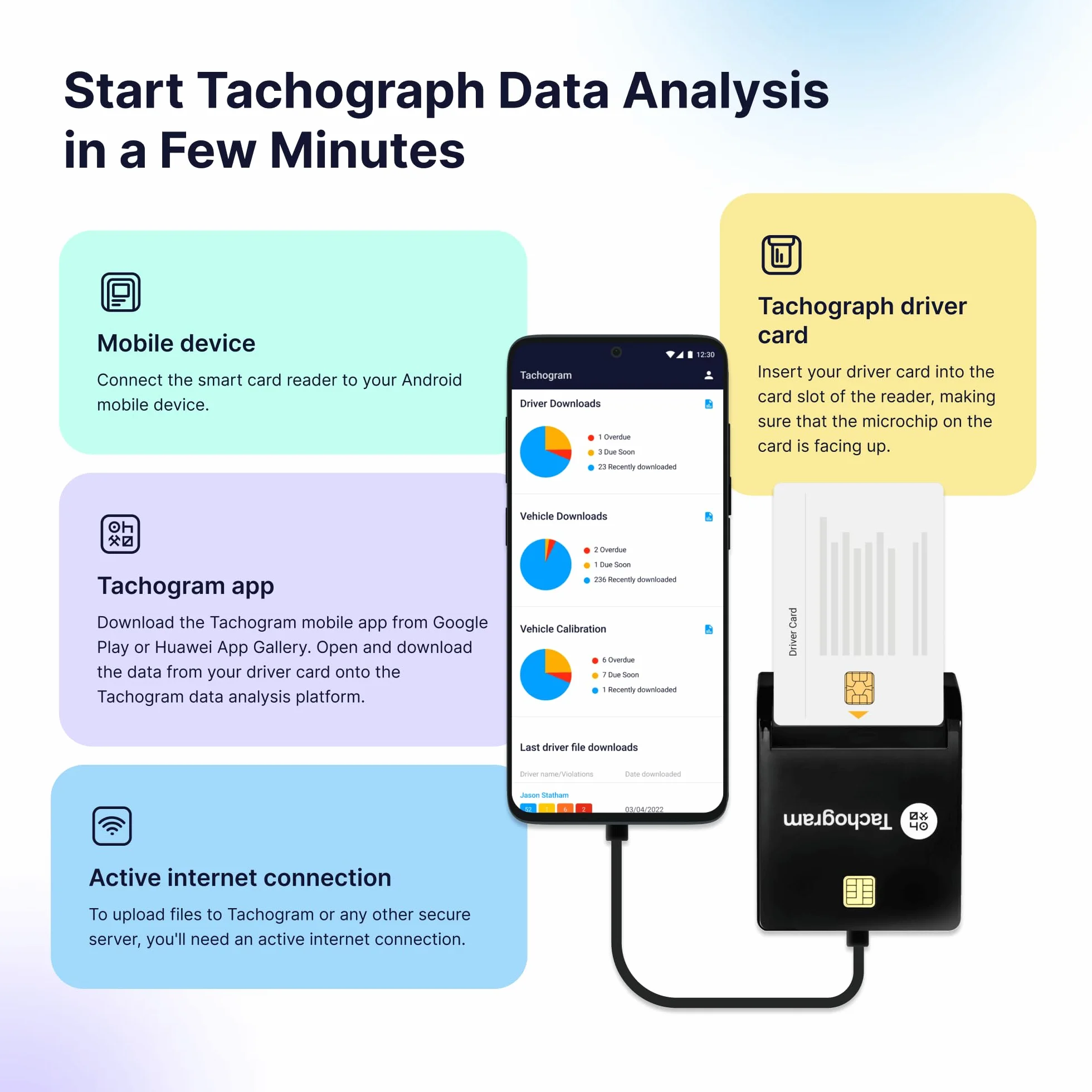 Tachograph Card Reader - Lector de Tarjeta de tacógrafo - Lea, descargue, Controle y alalice los Datos de su Tarjeta de Conductor de tacógrafo Digital Directamente con su teléfono con