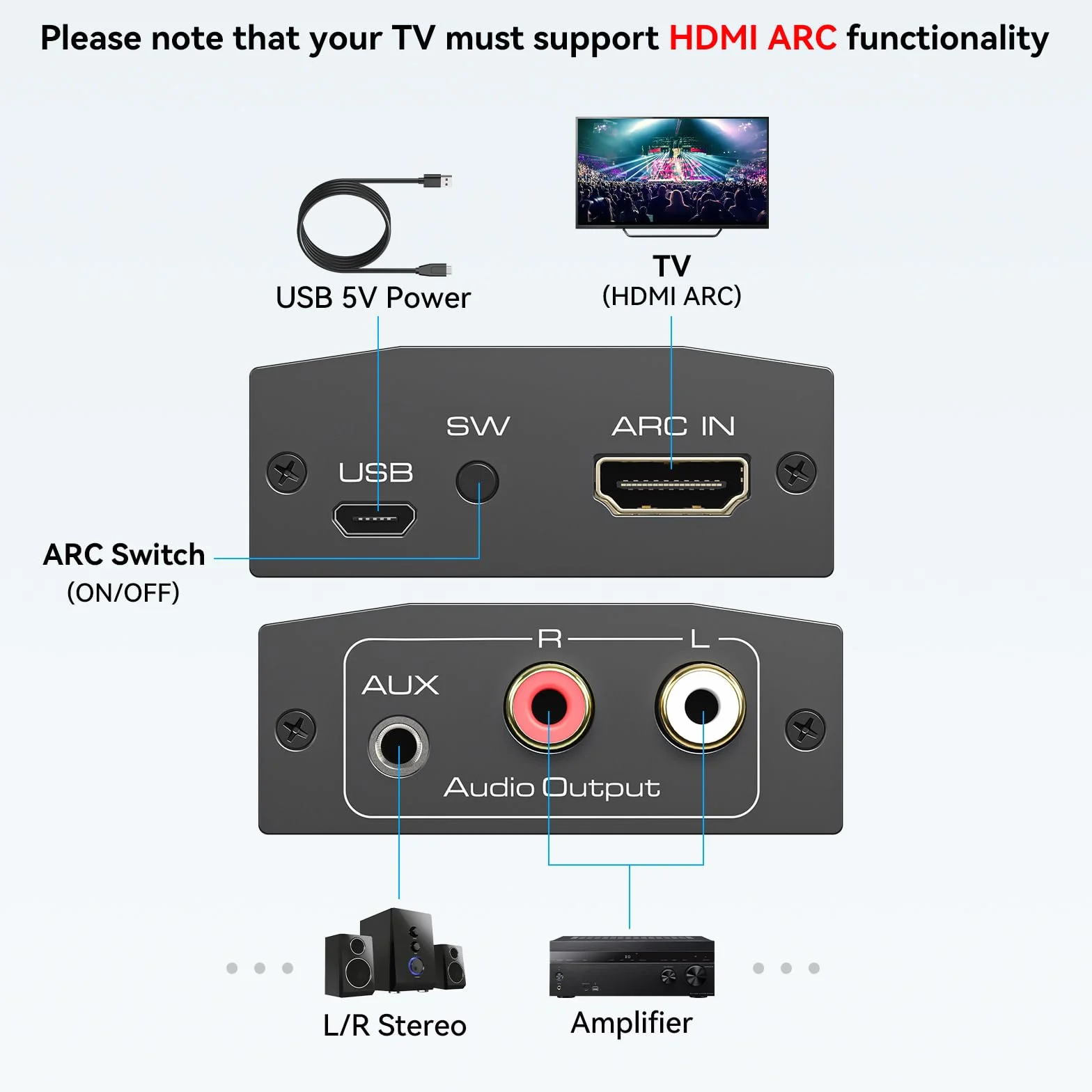 VEDINDUST Adaptador Audio HDMI ARC Extractor a Estéreo RCA AUX 3.5mm con Alimentación USB Cable HDMI ARC de Aleación de Aluminio