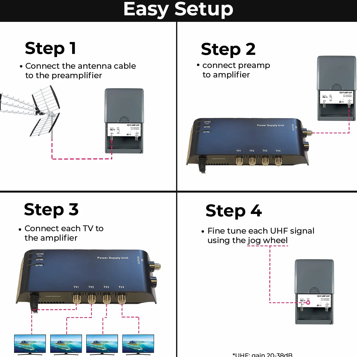 LEYF Amplificador + Alimentación 4 Salidas TV para antena terrestre TNT/preamplificador HDTV Ampli para TNT HD Señal