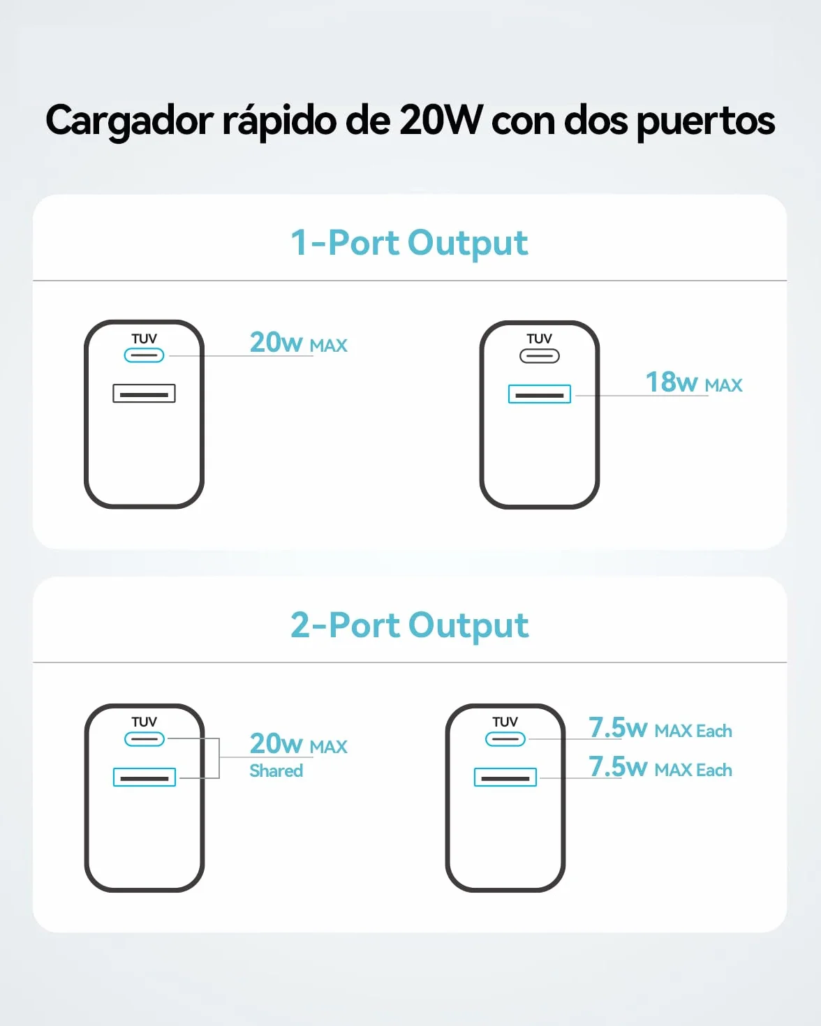 Cargador Carga Rapida para iPhone 14/14 Pro/14 Pro Max/14 Plus 13 12 11 SE XR X XS 8, 20W USB C Carregador Enchufe Rapido