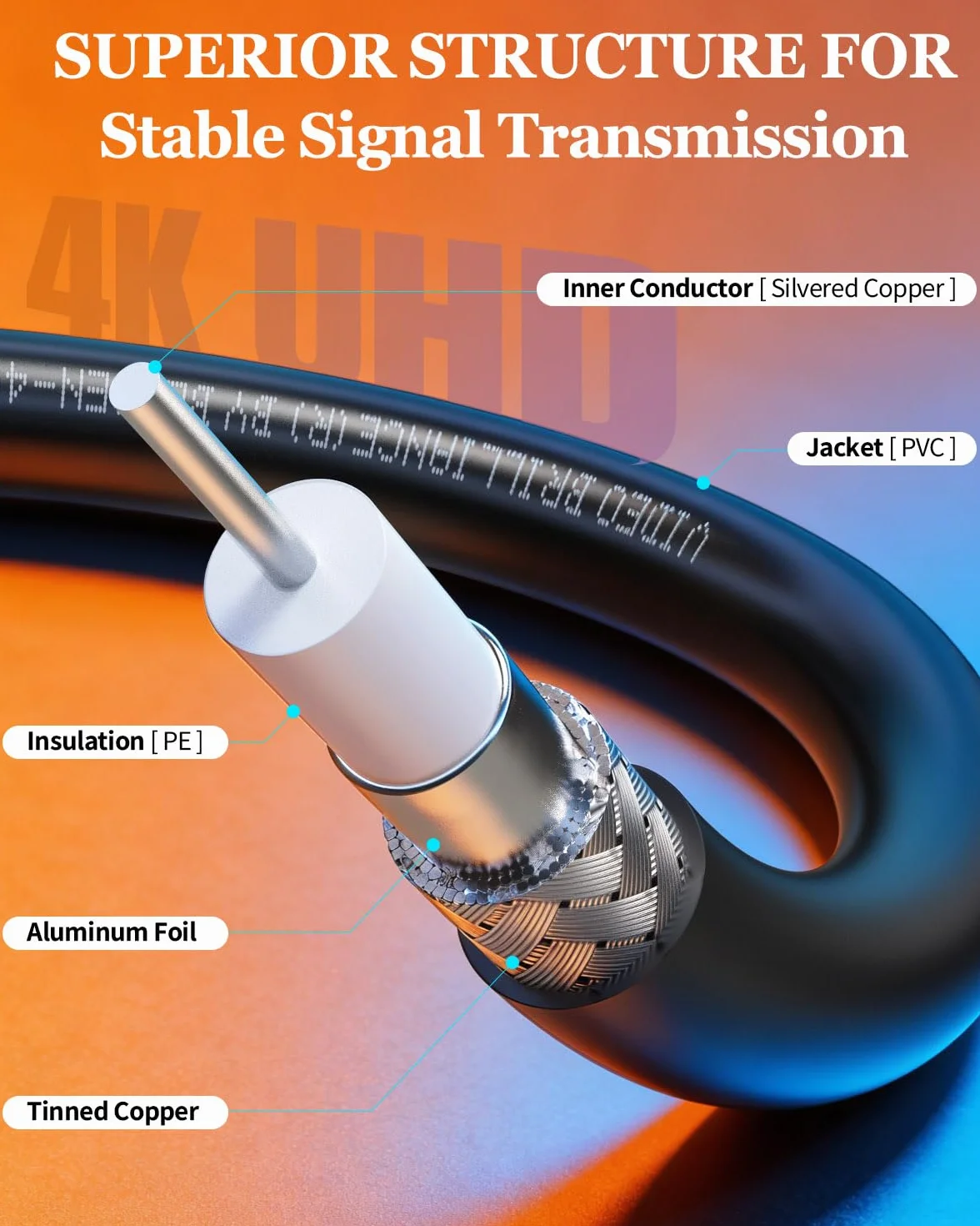 Superbat Cable SDI BNC 12G 4K UHD 1m Belden 4855R Macho a Macho 75ohm para Cámara de Seguridad