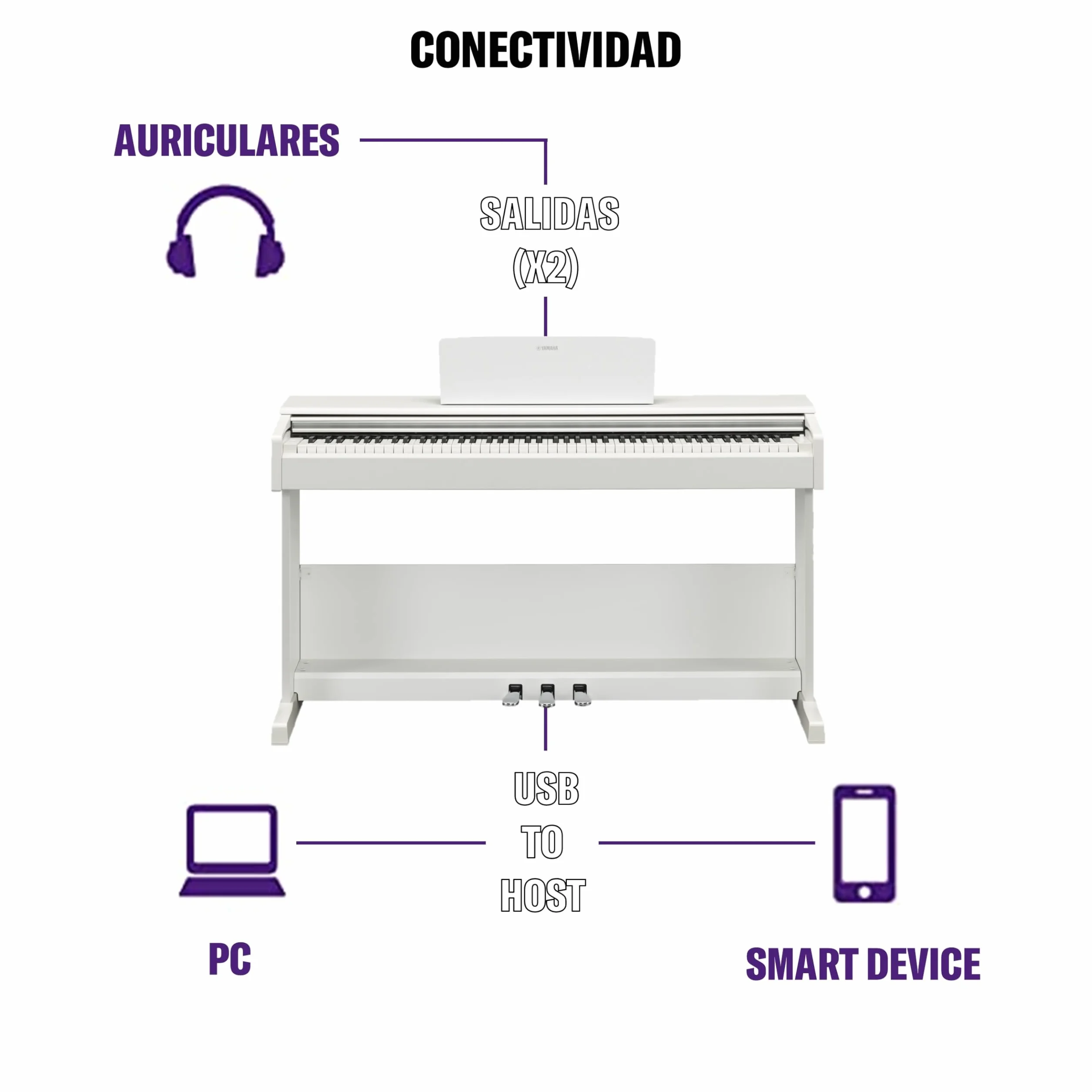YAMAHA ARIUS YDP-105WH Piano Digital, White – Digital Piano Moderno y Elegante para Principiantes y Músicos Aficianados – Experiencia Auténtica de Interpretación al Piano