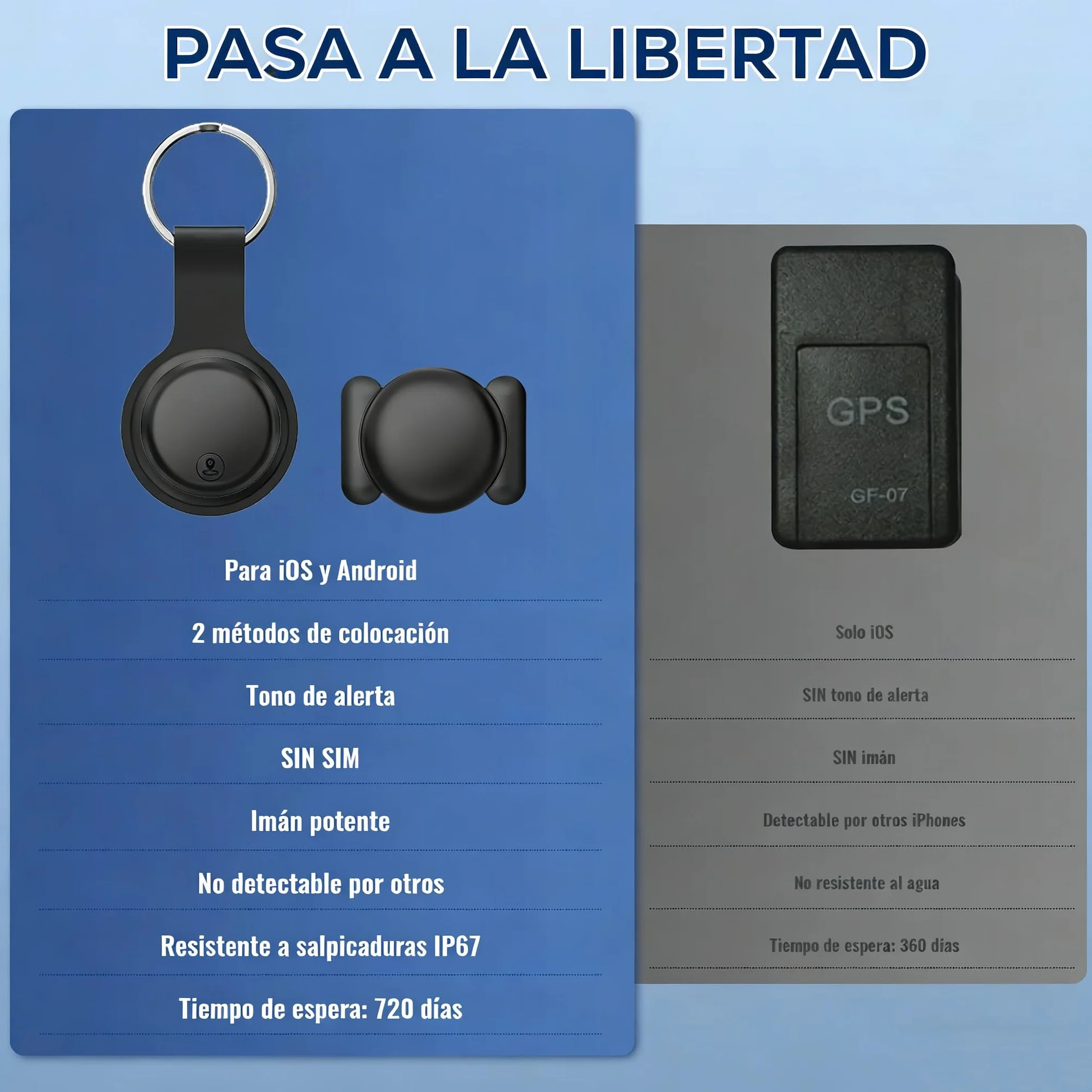 Rastreador GPS para Coche Sin Suscripción 2026 Magnético Localizador GPS