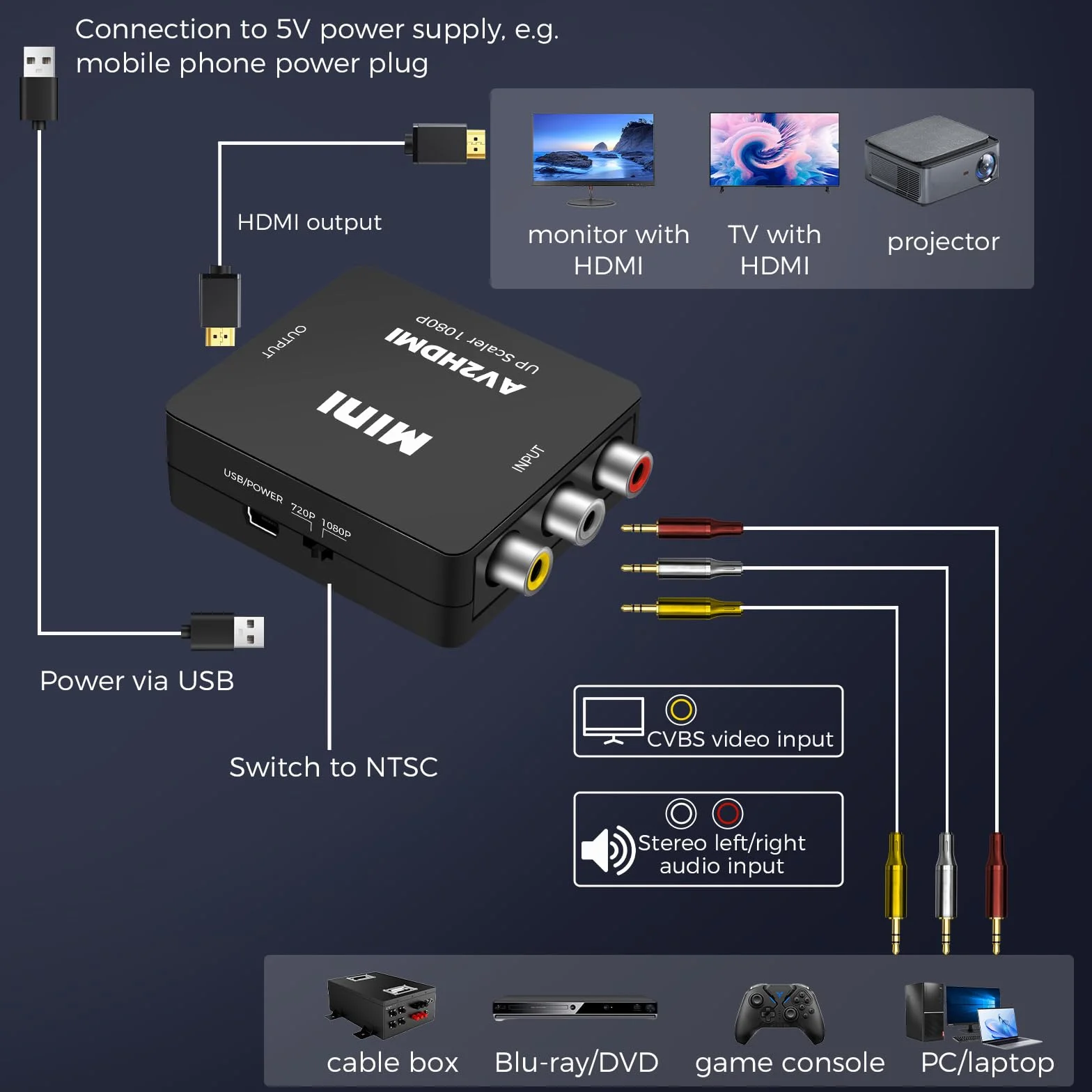 Jewan Convertidor RCA a HDMI, Adaptador AV a HDMI, 1080P RCA Compuesto CVBS Video Convertidor de Audio con Cable de Alimentación USB para PS2/SNES/VHS/Xbox/PS4/TV/VCR/DVD/Wii/Soporta PAL/NTSC