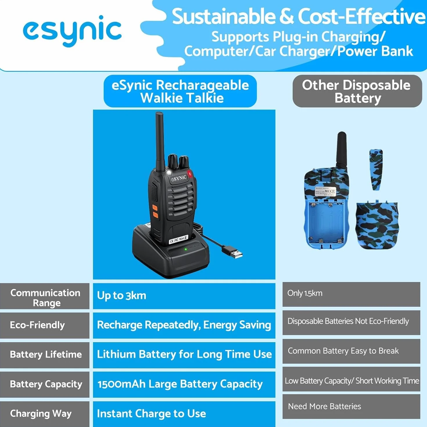 eSynic 4PCS Walkie Talkie Recargable 16 Canales Walkie Talkie de Largo Alance con Auriculares Originales CTCSS DCS Walky Talky Admite VOX LED Linterna para Ciclismo y Senderismo,etc