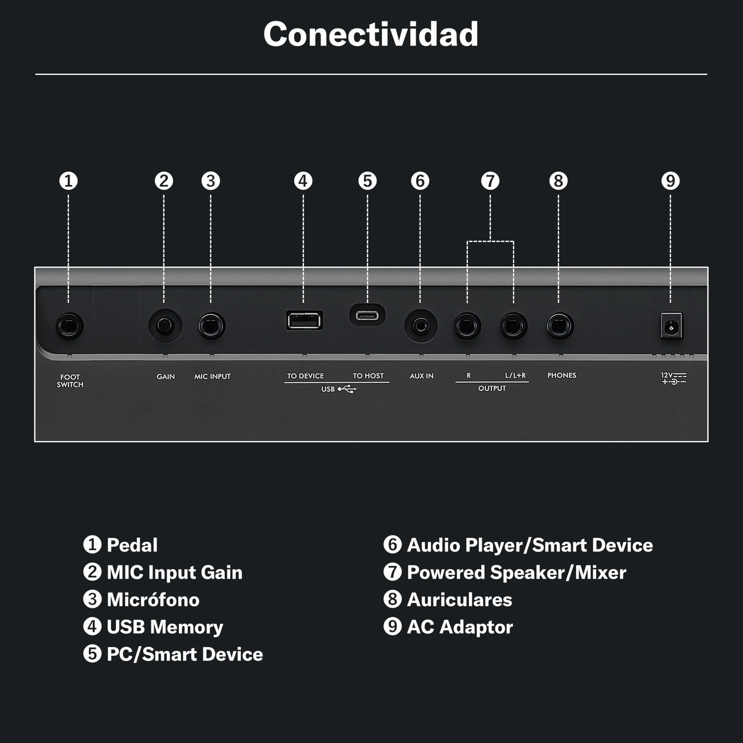 YAMAHA PSR-E483 – Teclado portátil moderno con 61 teclas sensibles a la pulsación, 860 Voces con 15 Super Articulation Lite, 345 Estilos, altavoces de alta potencia y USB-C – Negro