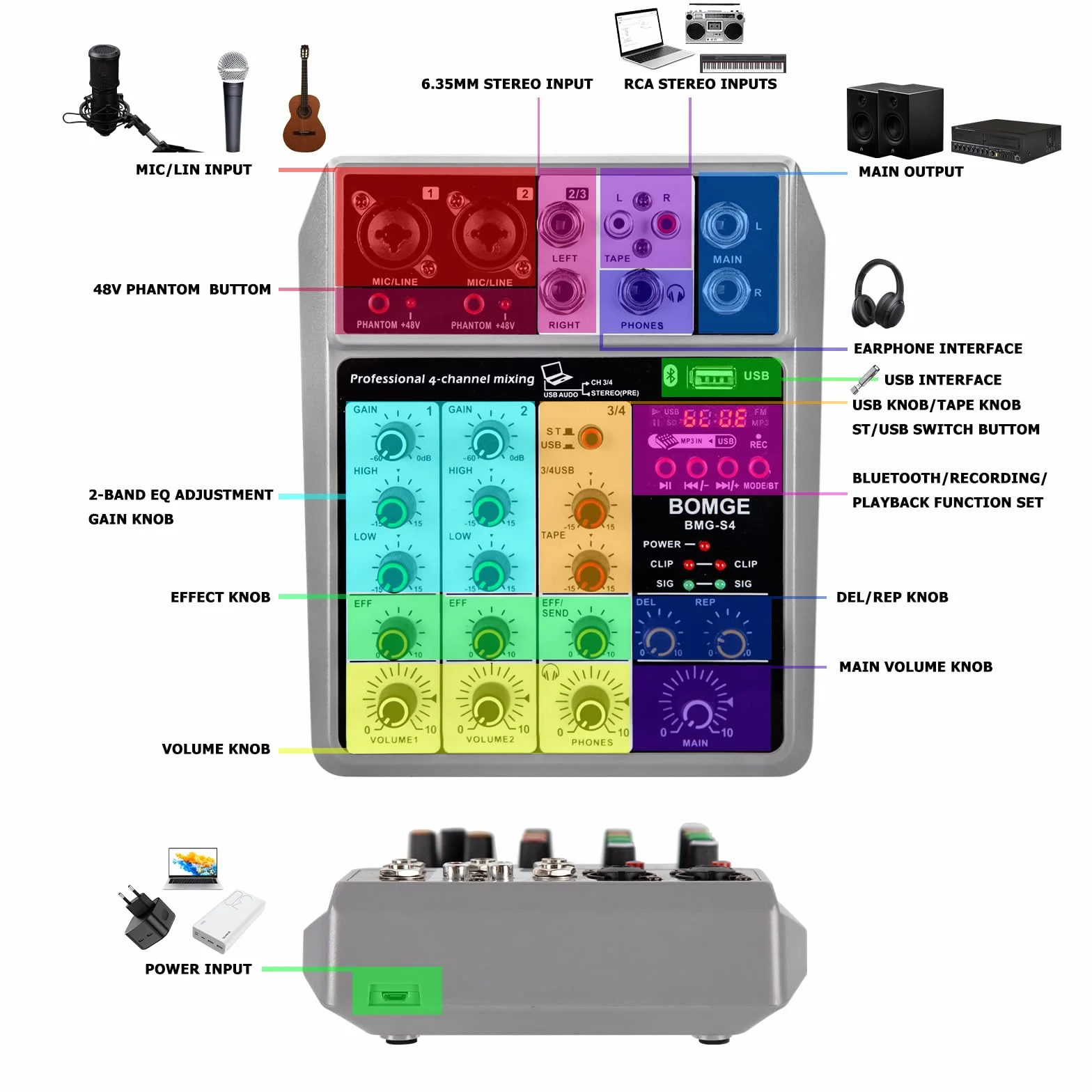 BOMGE Mezclador de audio profesional, consola de mezcla de placa de sonido con 4 canales digitales USB Bluetooth Echo Delay, entrada de 48 V Phantom Power Stereo DJ mezcladores para grabación