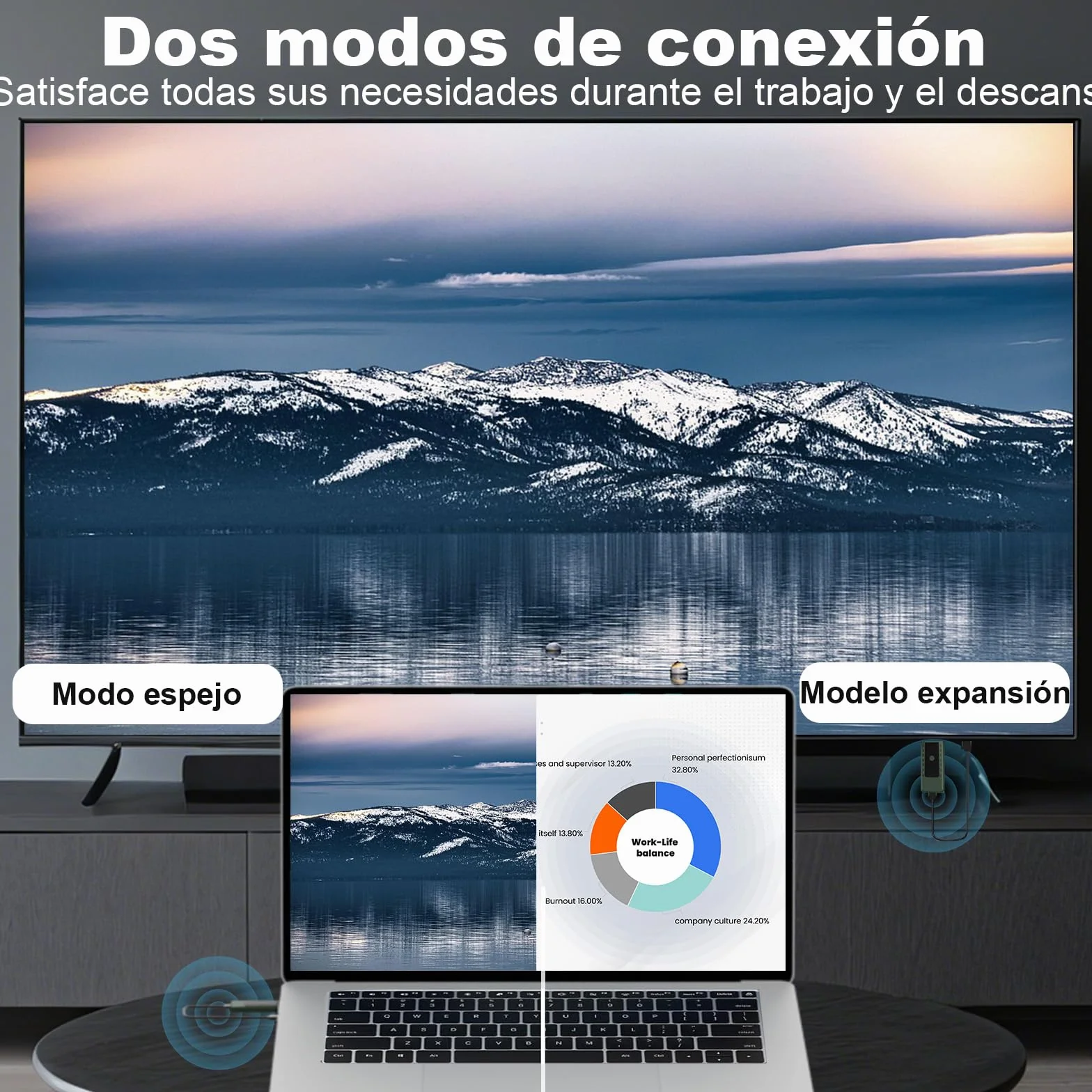 HDMI Inalámbrico, Transmisor y Receptor Inalámbrico, para Transmitir Vídeo y Audio en PC/Portátil a Monitor/TV Box/Proyector, transmisión inalámbrica HDMI 2,4G/5,8G, Plug & Play, 100ft