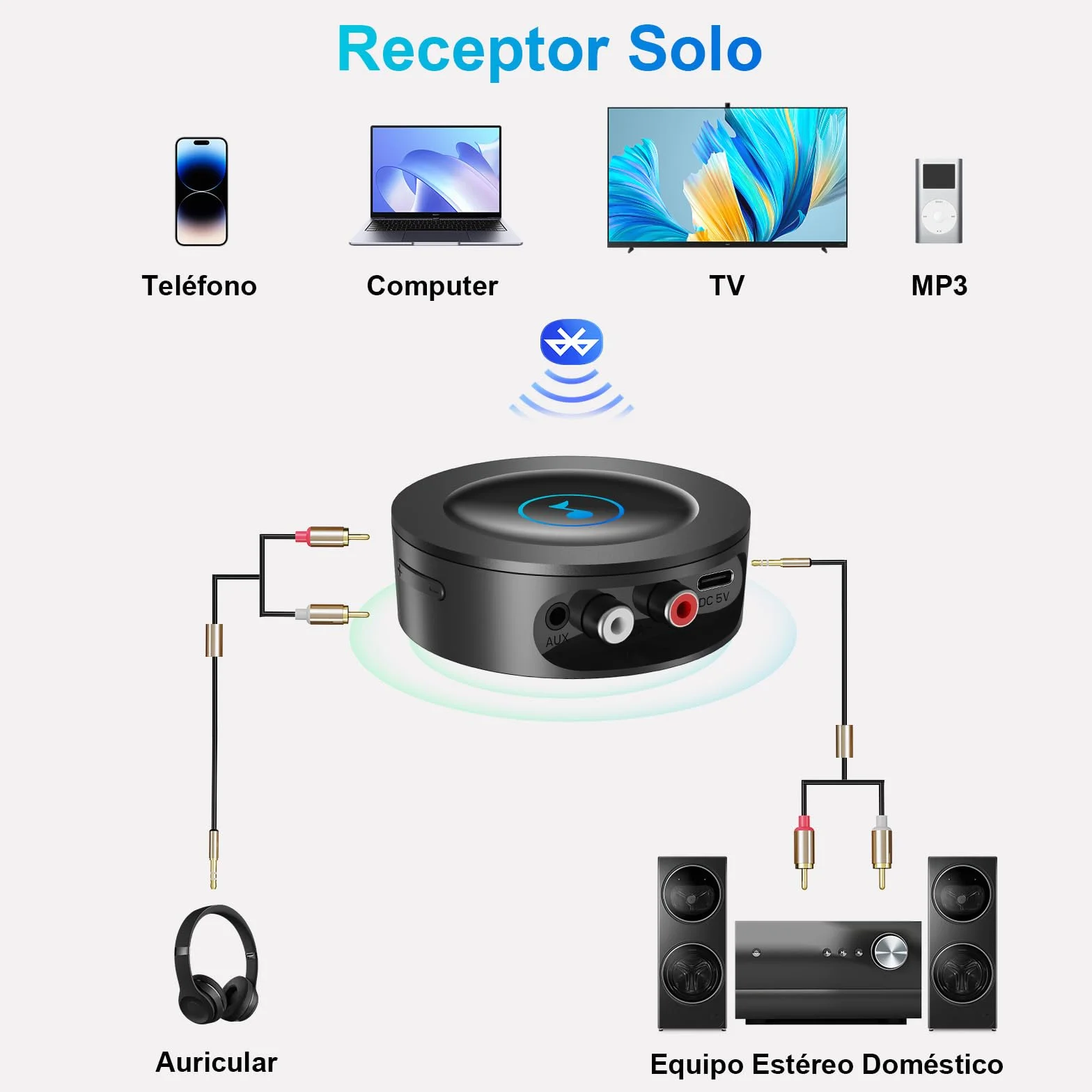 Receptor Bluetooth 5.2 HiFi, Adaptador Bluetooth Jack 3.5mm Nivel Lossless para Estéreo Casa, Altavoz, Amplificador, con Salidas AUX/RCA, Largo Alcance, Audio HD y Baja Latencia