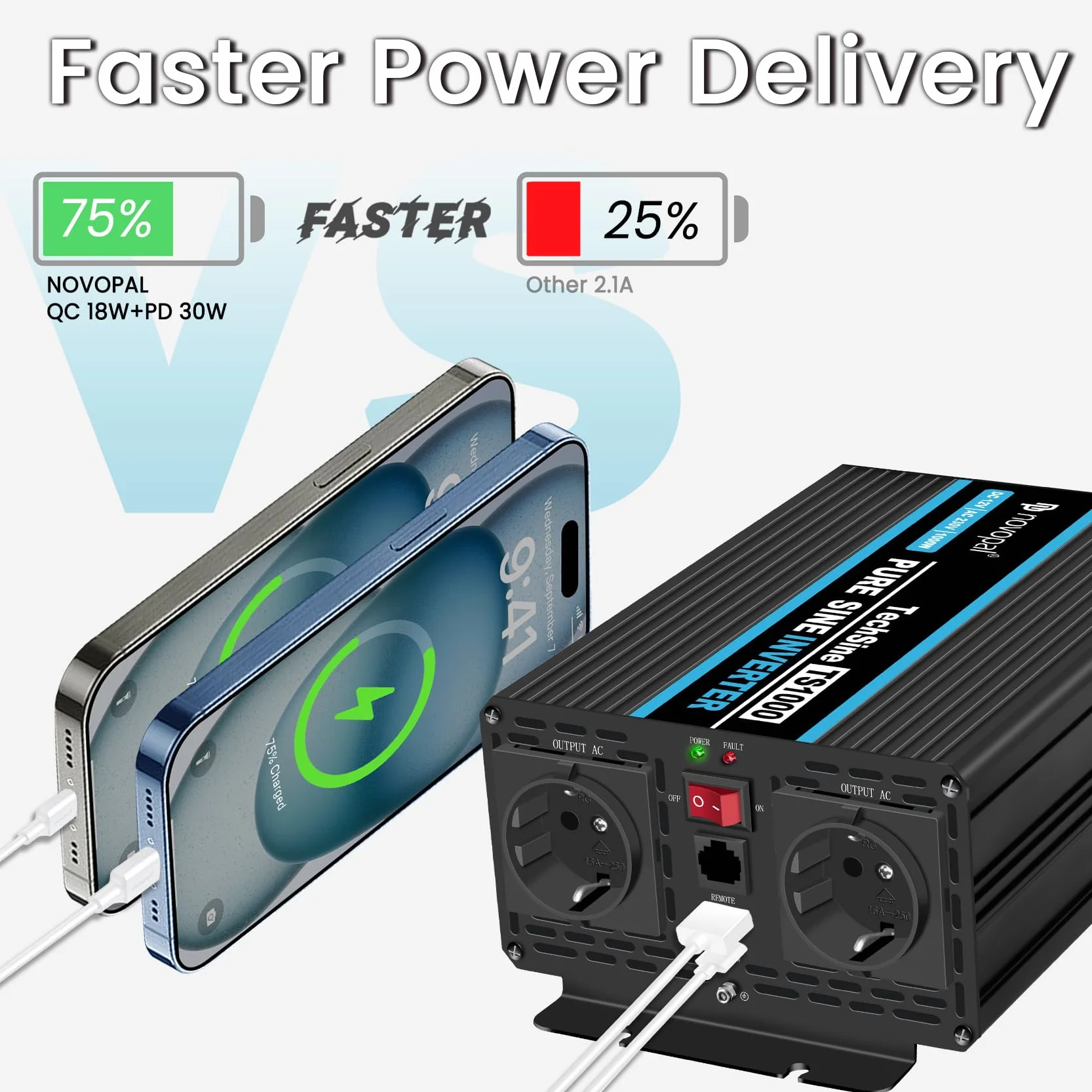 NOVOPAL 1000W Inversor de Corriente Onda Pura DC 12v a 220v 230v 5M Mando a Distancia Convertidor de Coche con 2 USB Puerto,enchufes EU para Coche/Caravana/Camión
