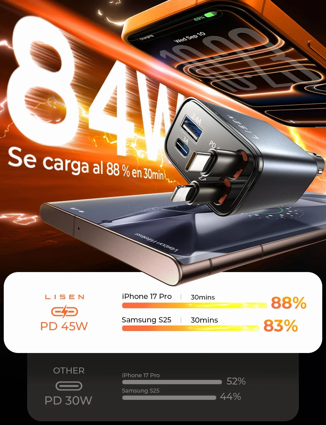 LISEN 84W Cargador Coche Carga Rápida Retráctil USB-C PD45W 12/24V para iPhone 17 13 Xiaomi iPad Tablet Kindle