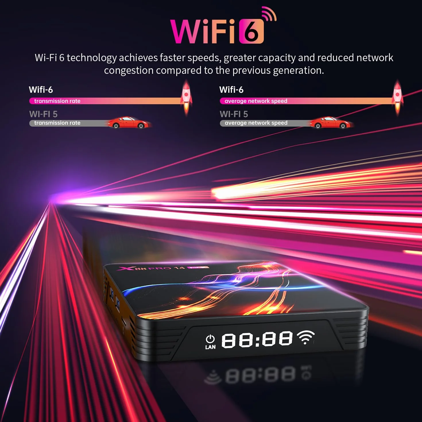 Android TV Box 4GB RAM 32GB ROM RK3528 Quad-Core 64bit Cortex-A53 4K 2.4G/5G Dual-Band WiFi Ethernet USB 3.0/2.0 Smart Box