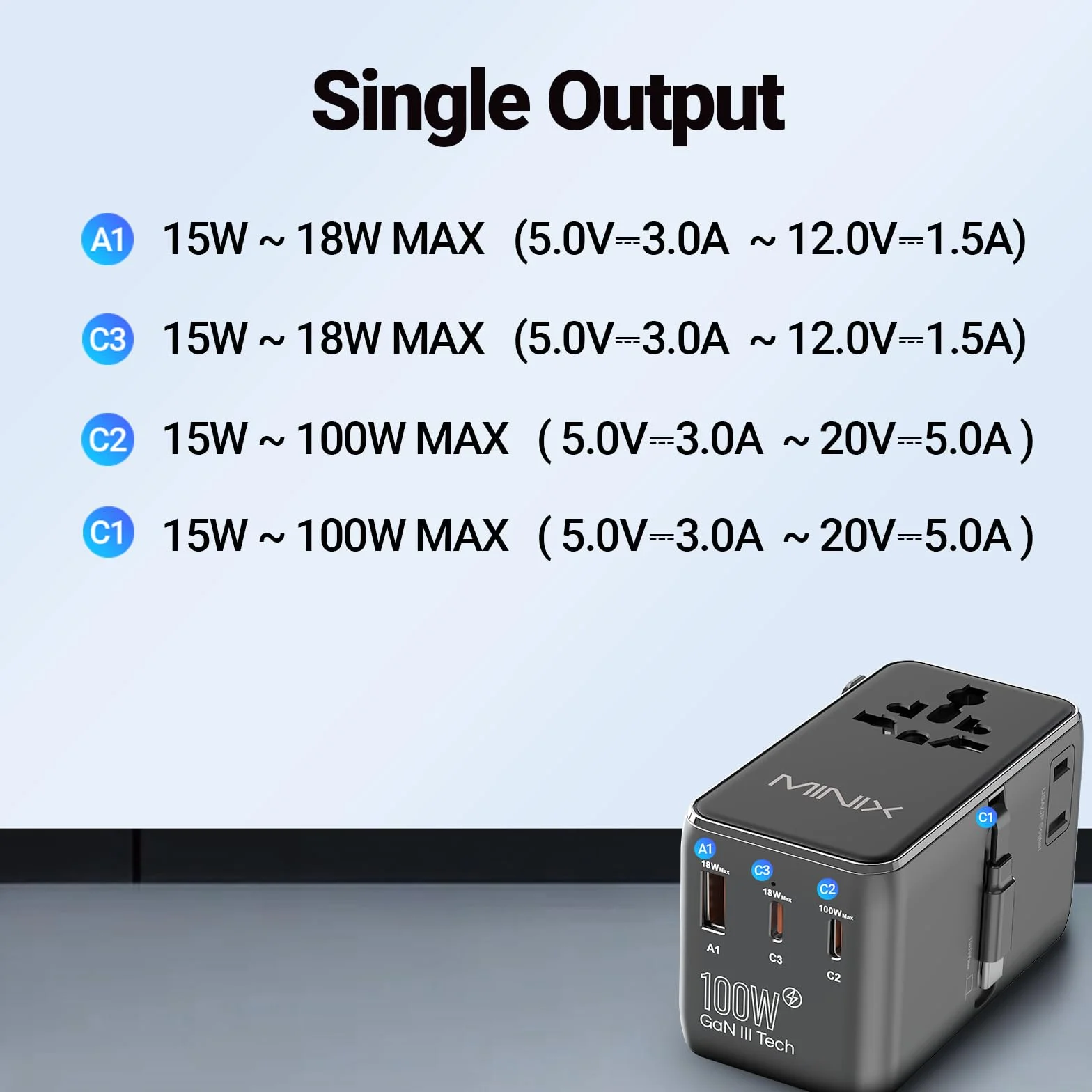 MINIX - Adaptador de viaje universal de 100 W con cable USB C retráctil, PD 3.0 GaN III, puertos USB-C * 3 USBA * 1, enchufe AC, cargador de viaje mundial para ordenadores portátiles y tablets