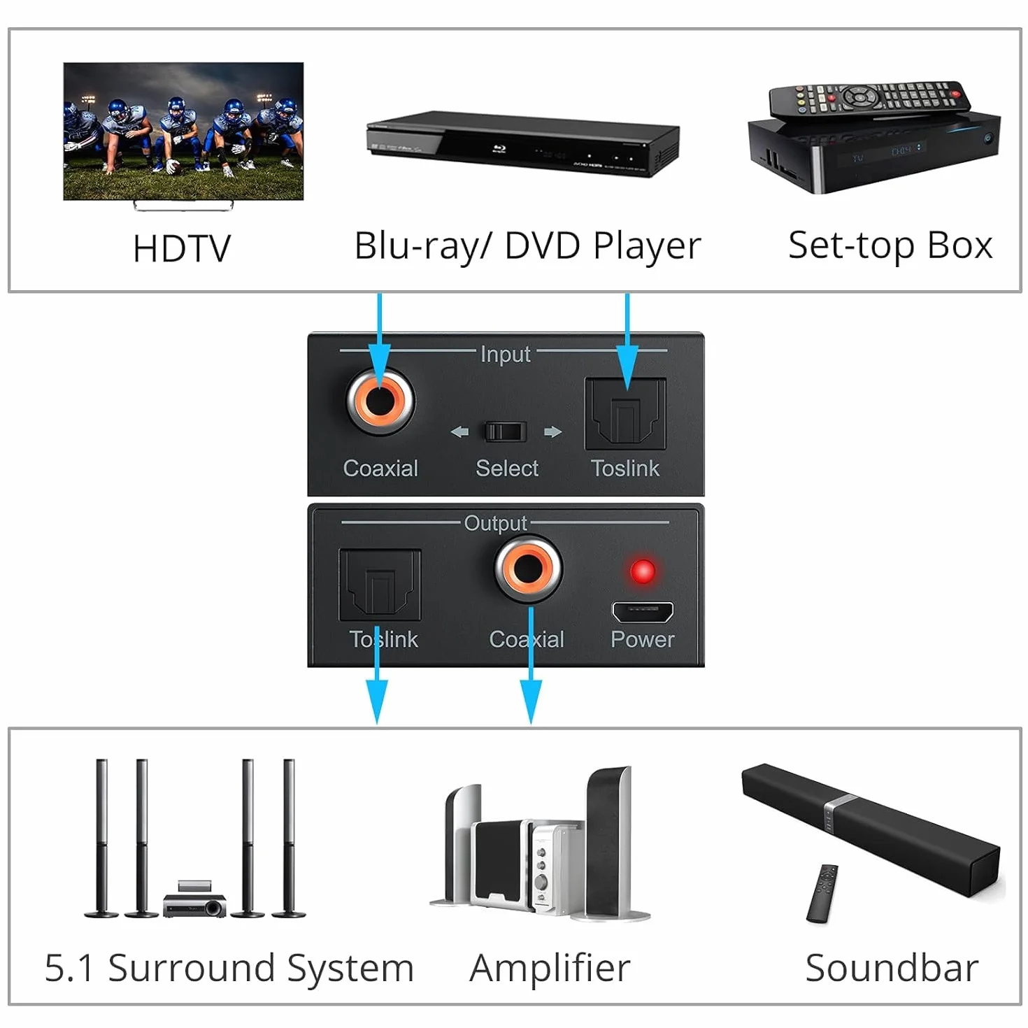 PROZOR Convertidor Audio Digital SPDIF Coaxial Óptico 192KHz DTS/Dolby-AC3 Divisor Bidireccional con Cable Óptico