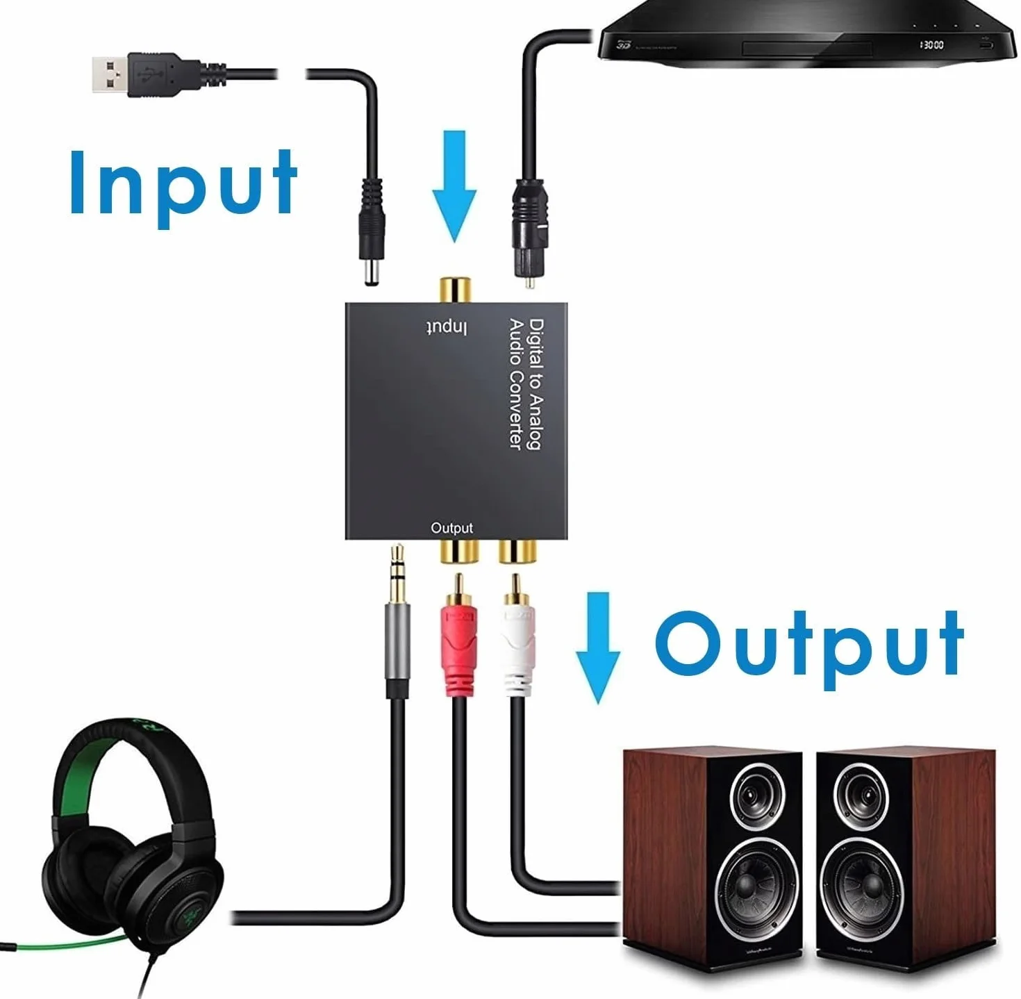 192kHz Convertidor Digital a Analógico, DAC Audio Óptico Coaxial Toslink a Analógico Estéreo L/R y Jack 3.5mm con Cable Óptico para PS3 PS4 Xbox TV DVD
