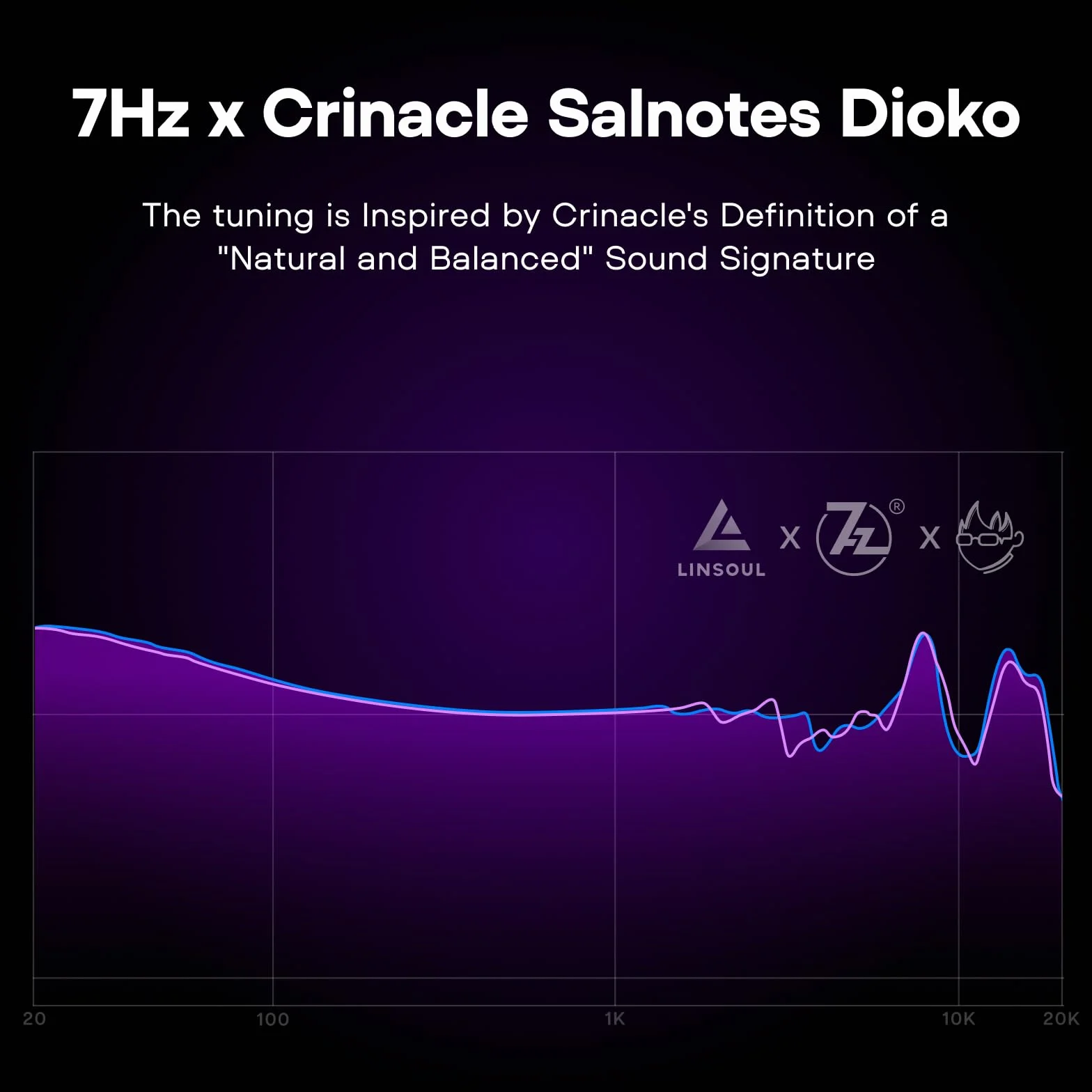 7Hz x Crinacle Salnotes Dioko IEMs 14.6mm Controlador de Diafragma Plano, Caja de Aluminio CNC Grado Aviación, Cable Cobre Litz OCC 4 Núcleos