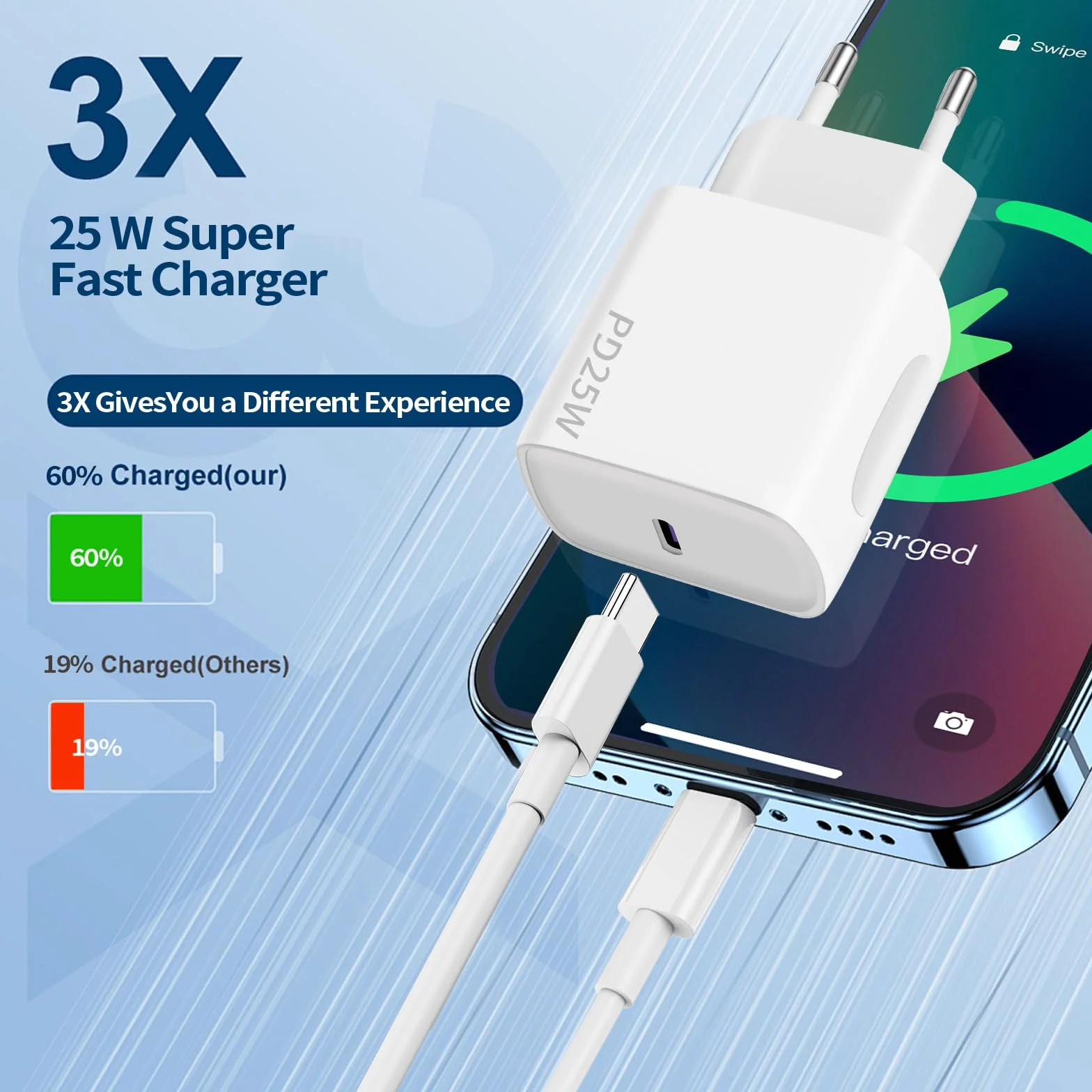 Cargador USB C 25W 2PCS Tipo C Cable Carga Rápida 2x2M para Samsung Galaxy iPhone iPad Xiaomi Huawei