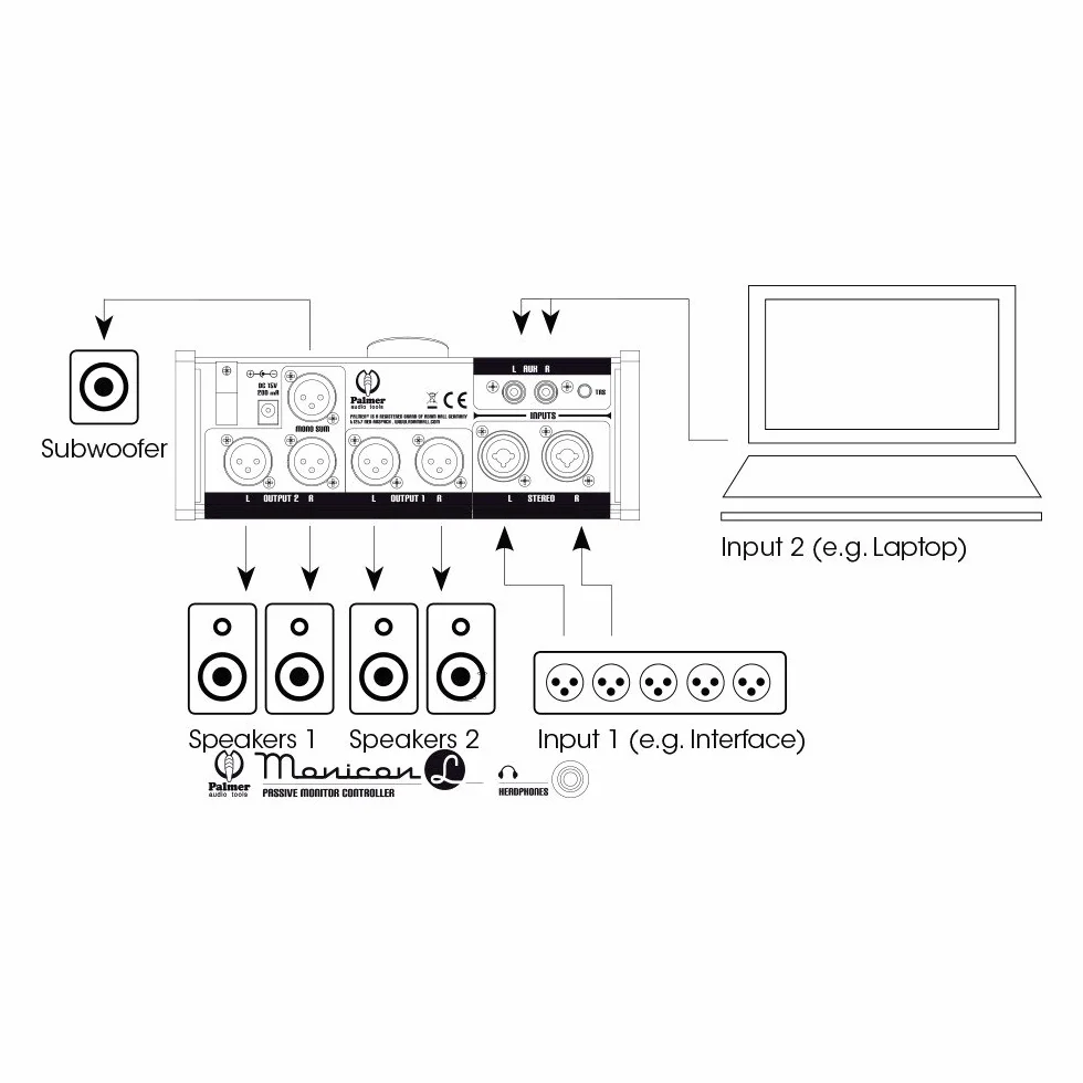 Palmer MONICON L (Clásico) - Controlador de monitor pasivo