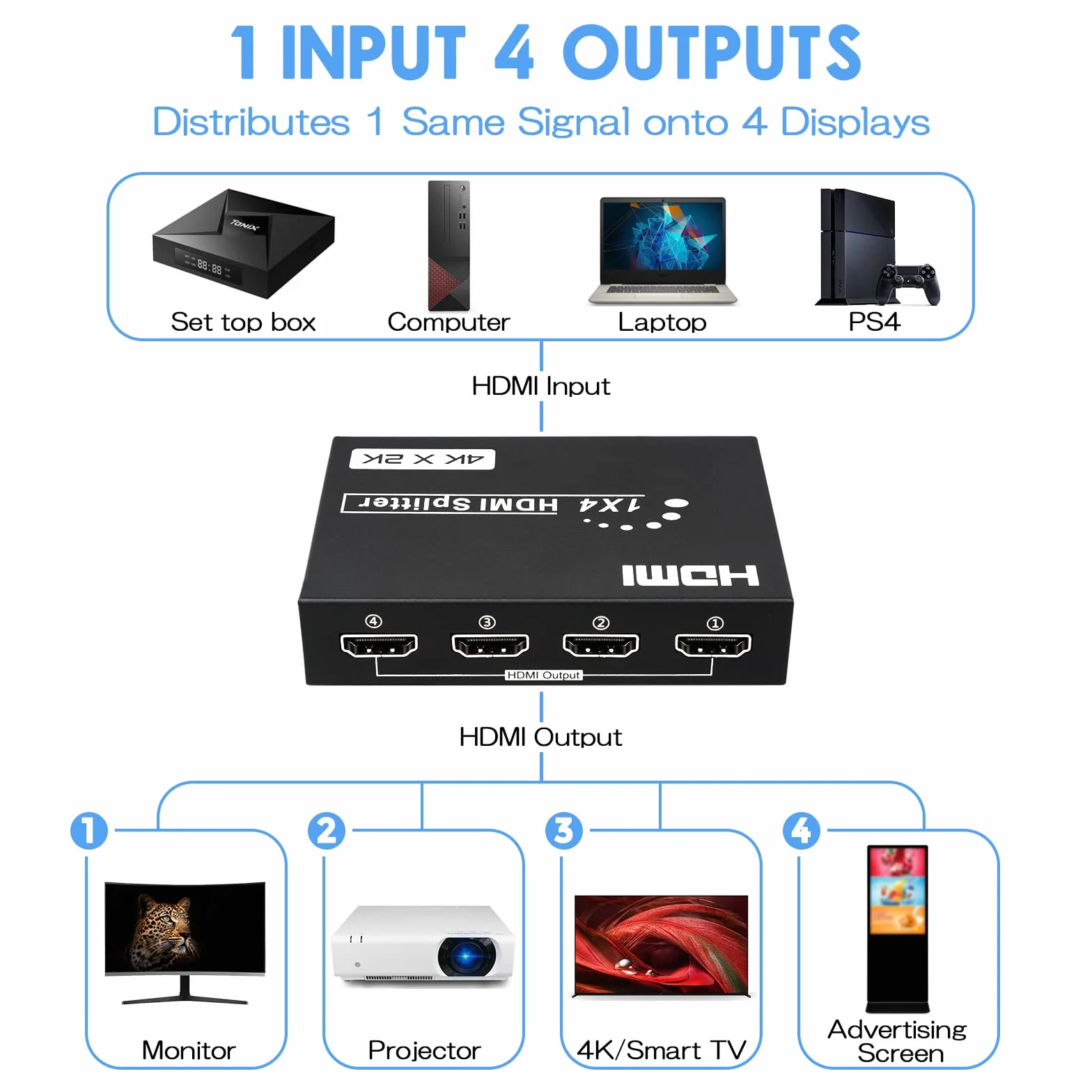 Divisor HDMI 4 Puertos 1 Entrada 4 Salidas 4K@30Hz HDCP para PS4 Xbox HDTV