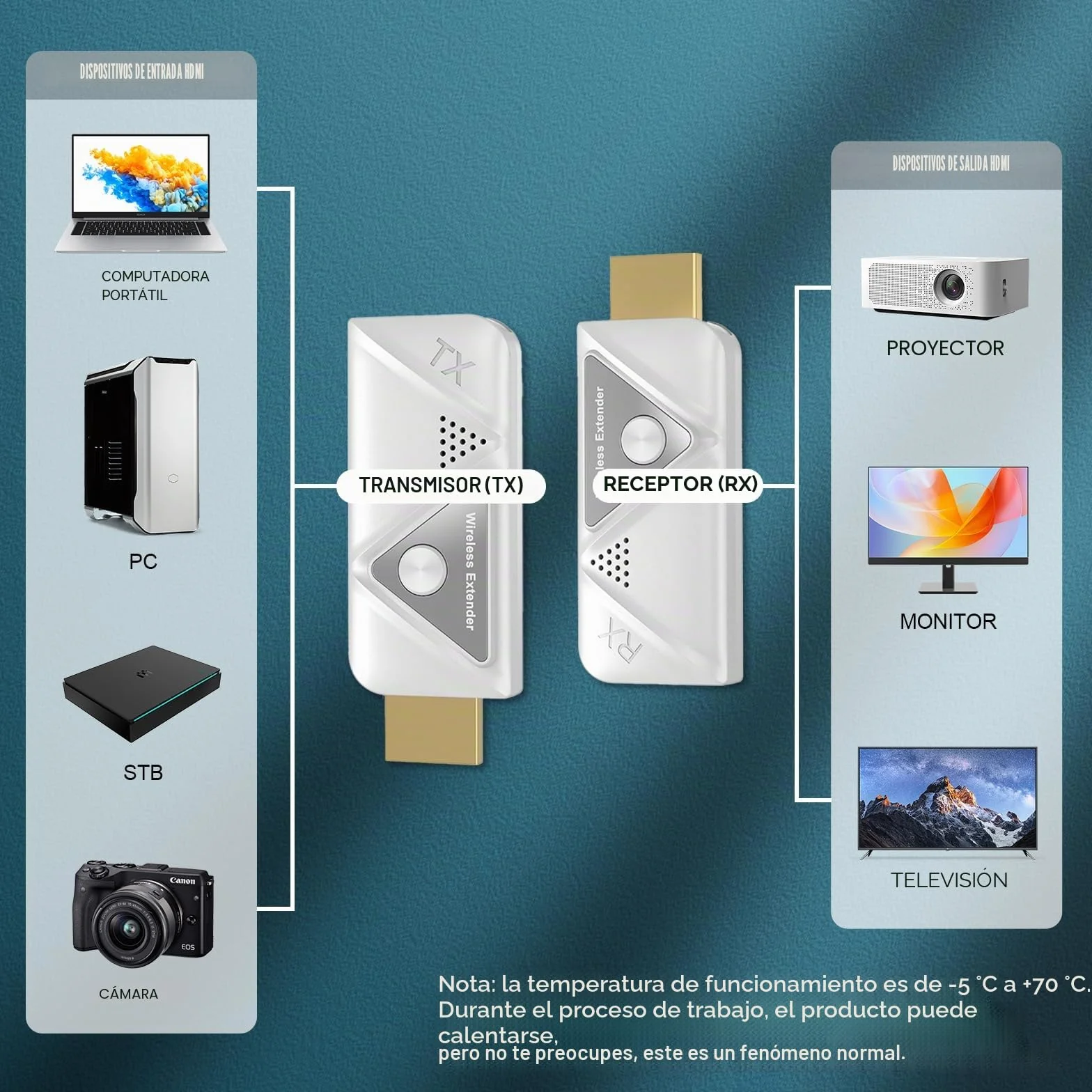 HDMI Inalámbrico Transmisor y Receptor, Wireless 2,4G/5G para PC/Portátil a Monitor/TV/Proyector, Plug & Play