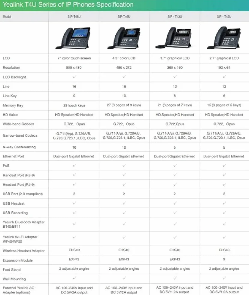 Yealink SIP-T42U PoE Business - Teléfono IP