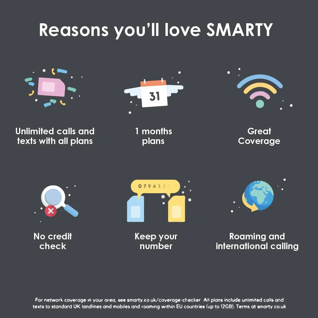 SMARTY Sim de Datos 5G/4G, Ofertas de Datos Llamadas y Mensajes de Texto ilimitados, sin verificación de crédito, sin Contrato, Paga Cuando activas la Tarjeta SIM